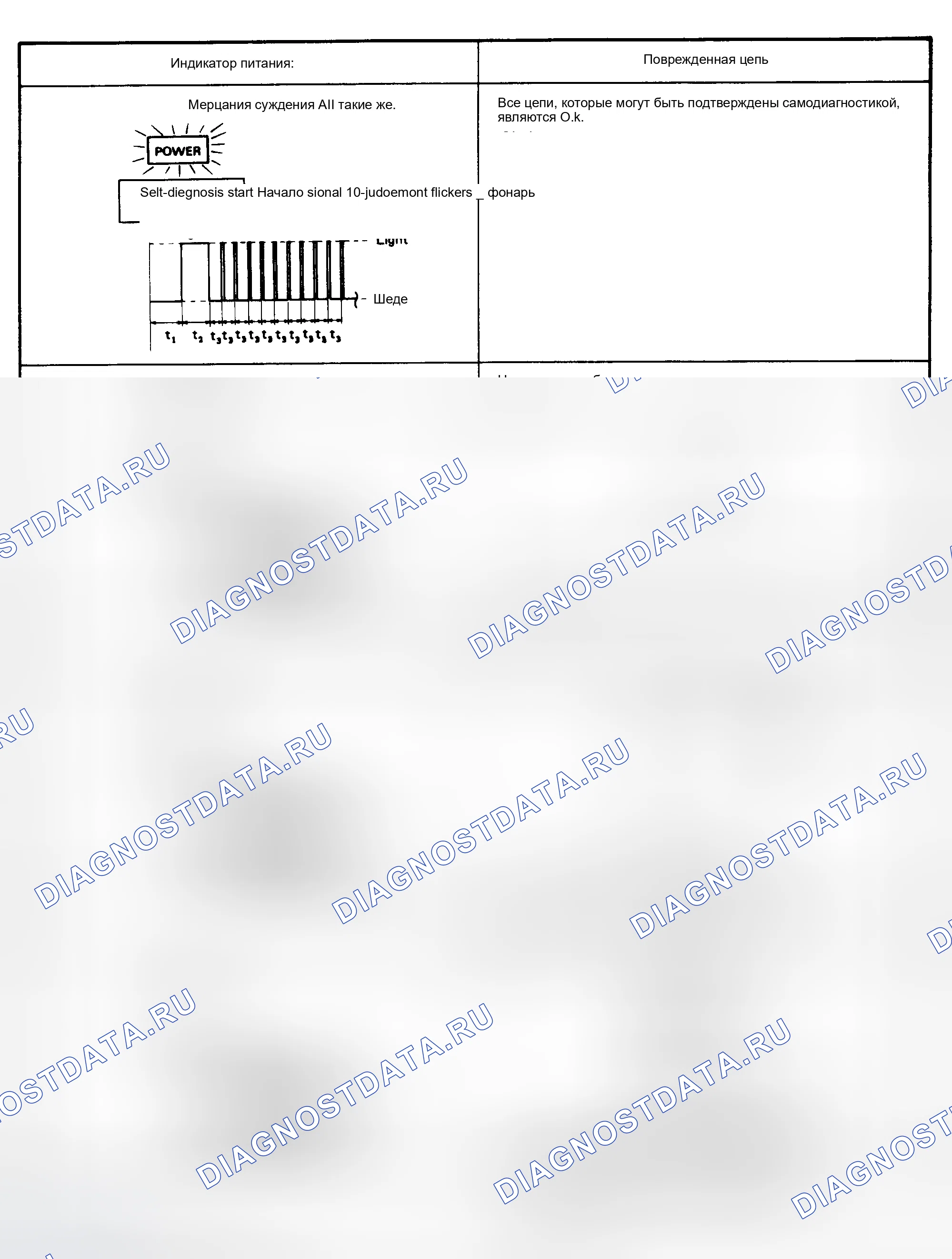 Рис. 24. Nissan Quest I