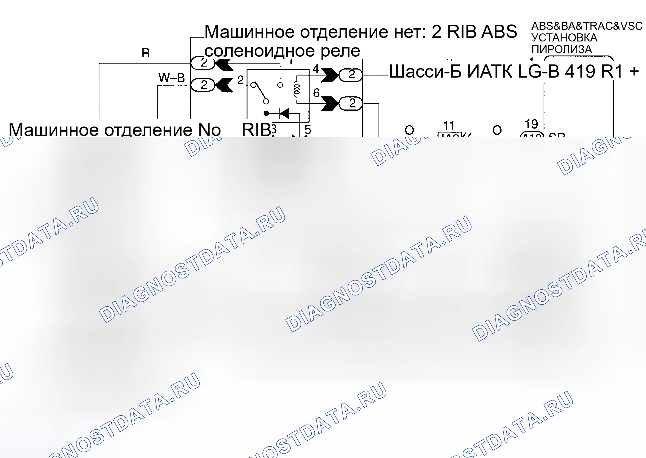 Рис. 18: Процедура тестирования. Haval H9 I рестайлинг