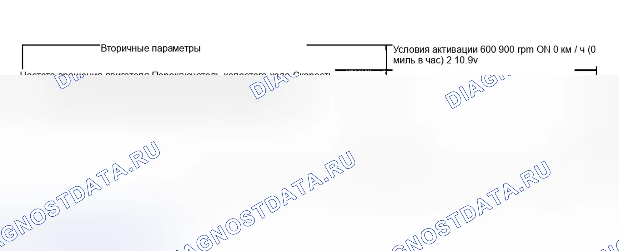Рис. 561: МЕТОД ДИАГНОСТИКИ. Hyundai Creta II