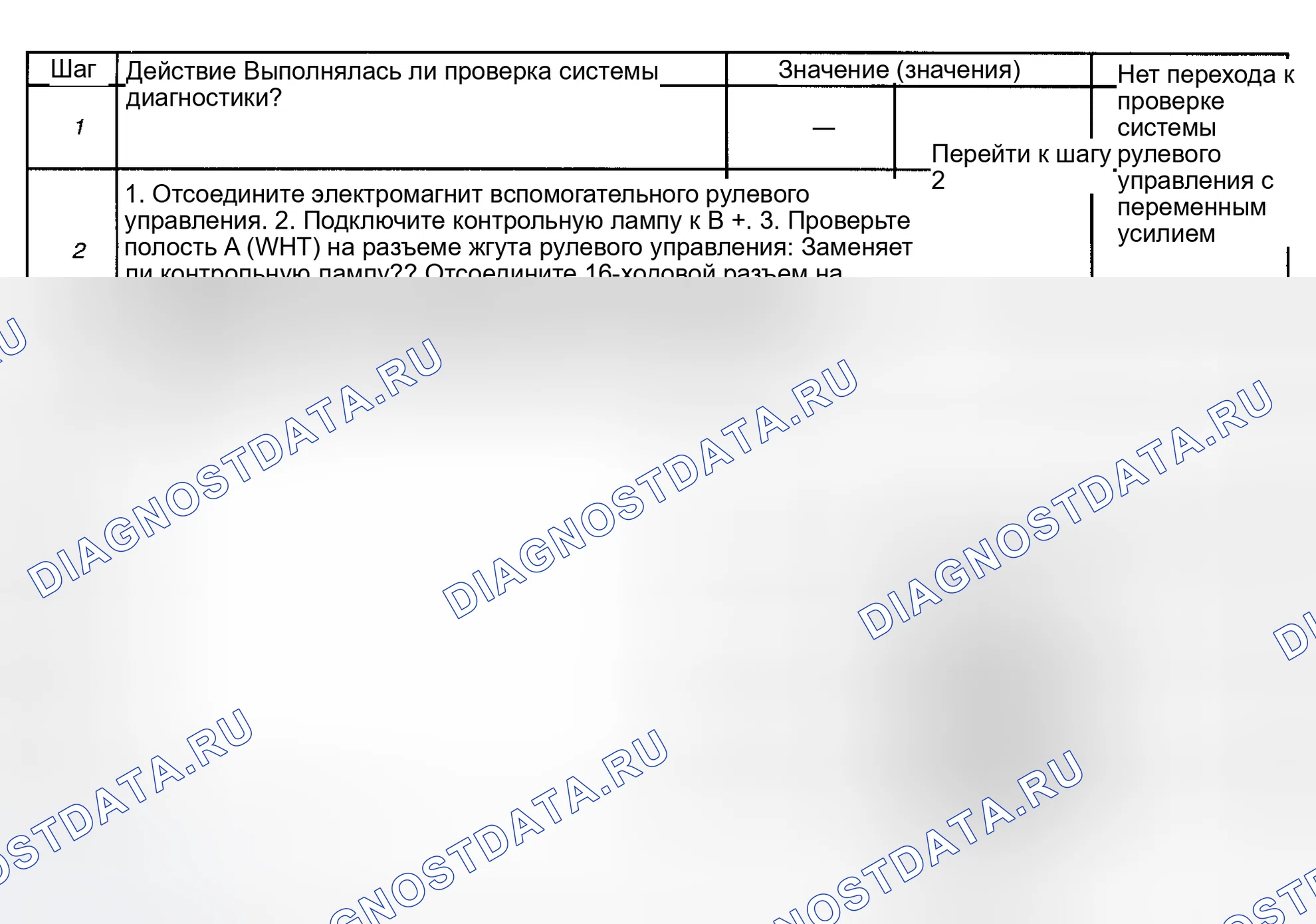 Рис. 15: расшифровка кода ошибки C0498: НИЗКИЙ УРОВЕНЬ В ЦЕПИ ПИТАНИЯ РУЛЕВОГО ПРИВОДА. Kia Mentor I