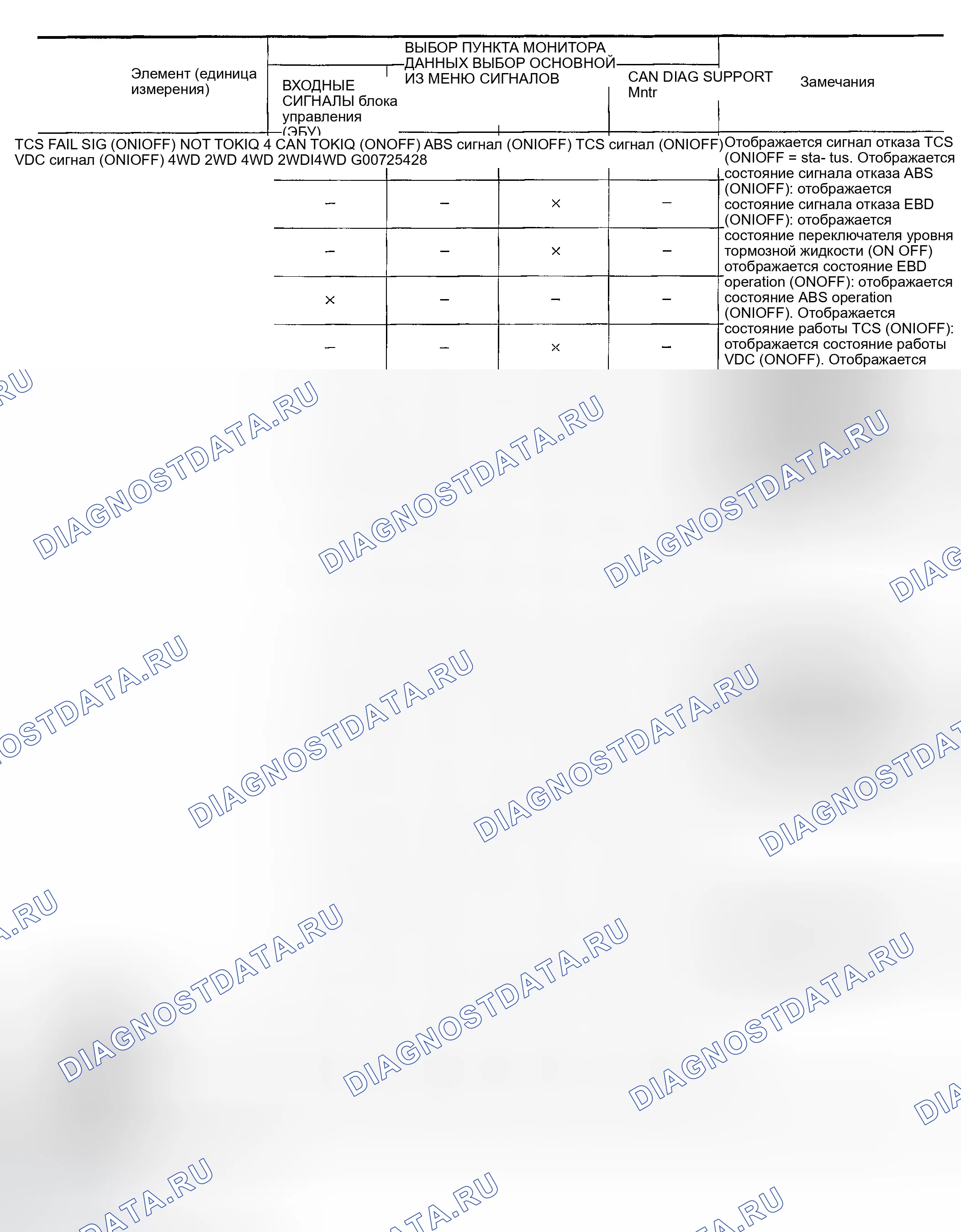Рис. 3. Infiniti FX45 I