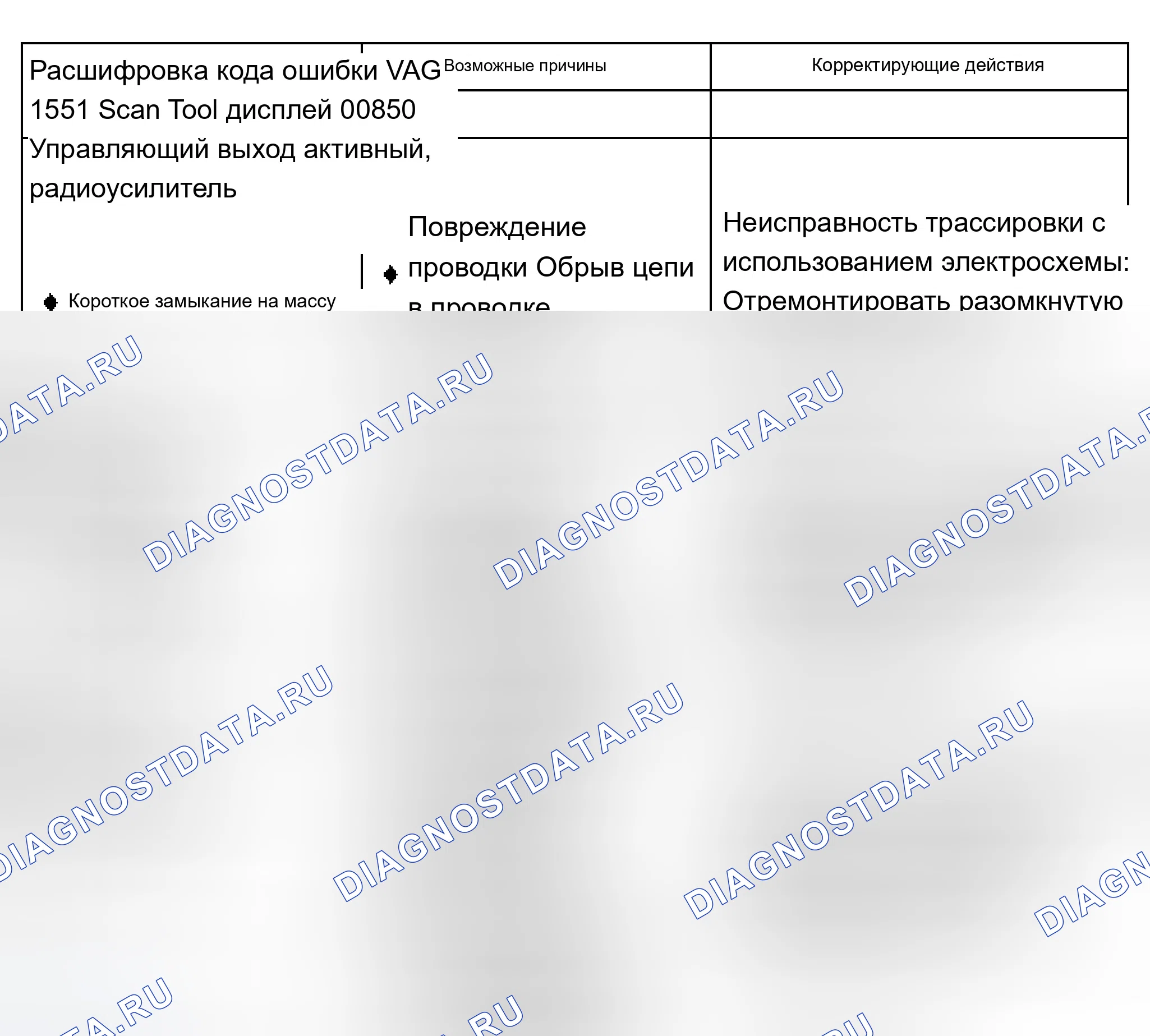 Рис. 33. Audi A8 D3