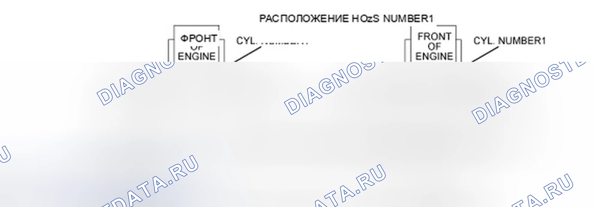 Рис. 1: Обзор тестирования и диагностики систем управления двигателя. Ford Edge I