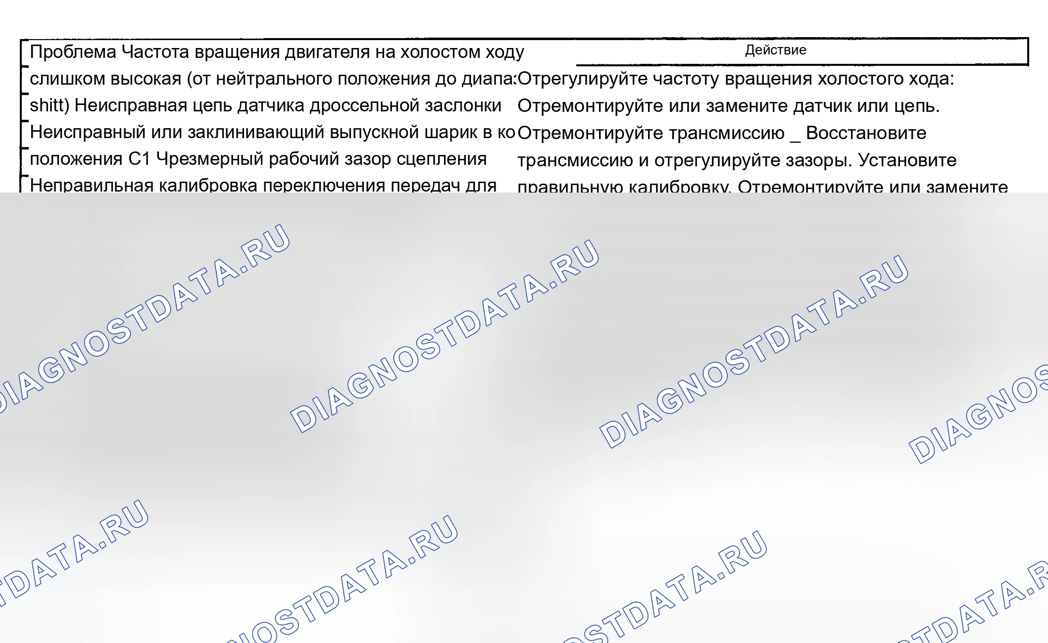 Рис. 113. Chevrolet Silverado 1500 HD 