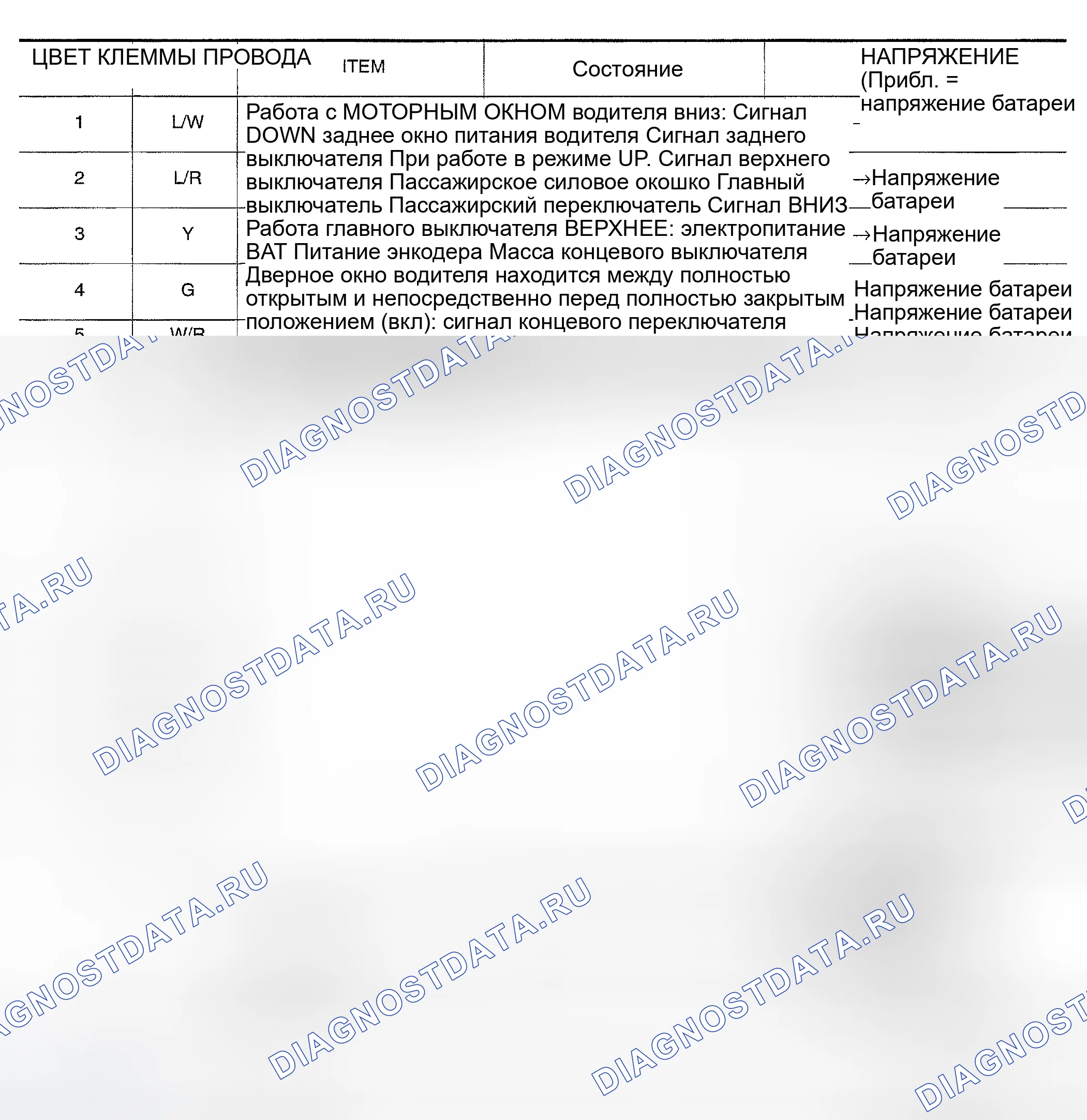 Рис. 23: ГРАФИКИ НАПРЯЖЕНИЯ НА ВЫВОДАХ. Nissan Altima L31