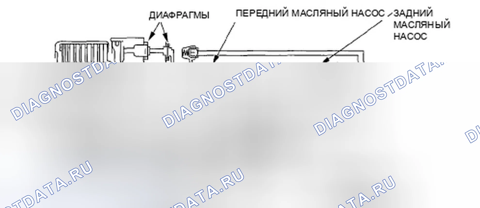 Рис. 53: Движение задним ходом с постоянной скоростью (2WD). Honda Element YH2 рестайлинг
