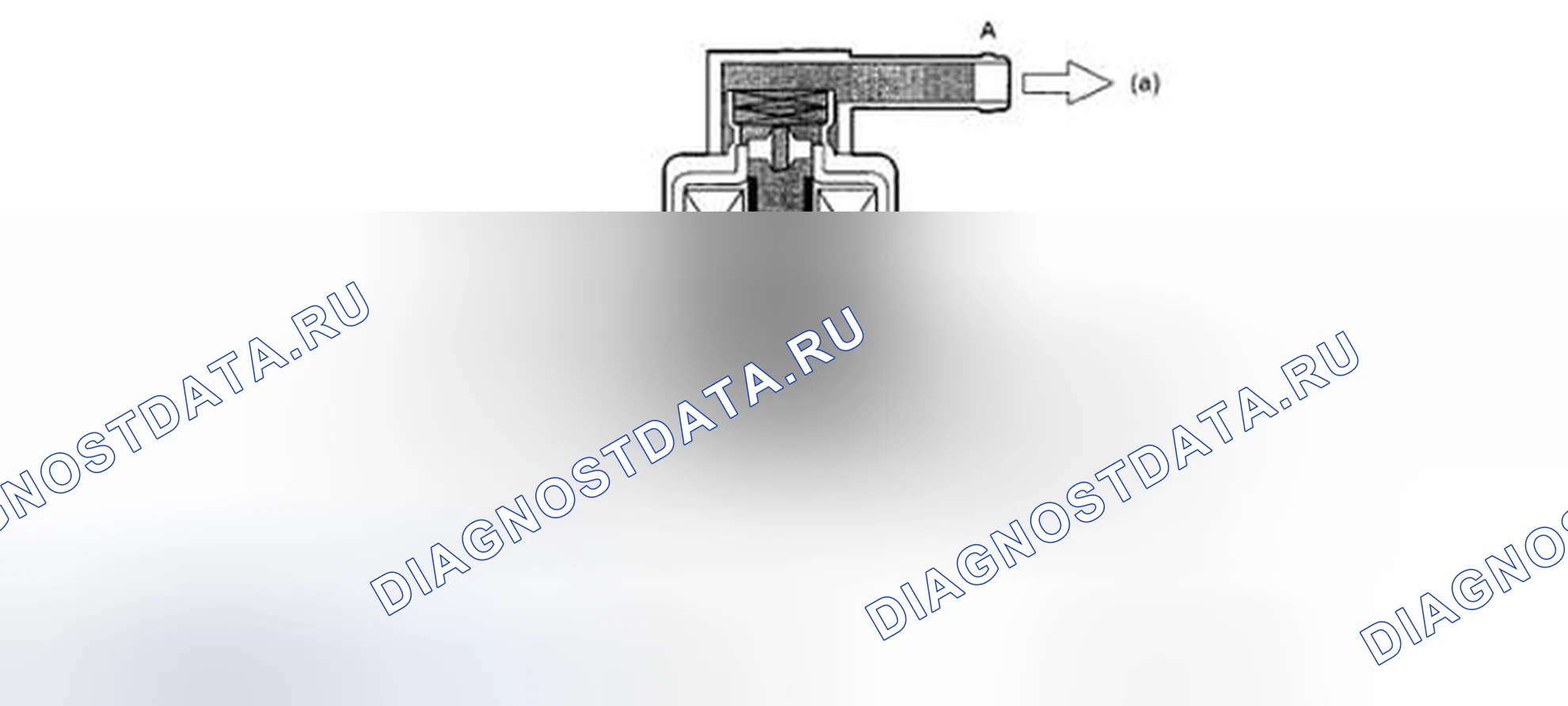 Рис. 3: Схема работы клапана и расхода воздуха. Subaru Impreza WRX GD/GG рестайлинг 2