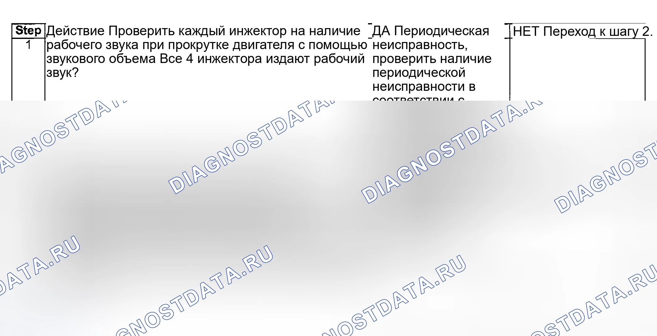 Рис. 274: Устранение неисправностей систем управления двигателя. Suzuki Aerio I