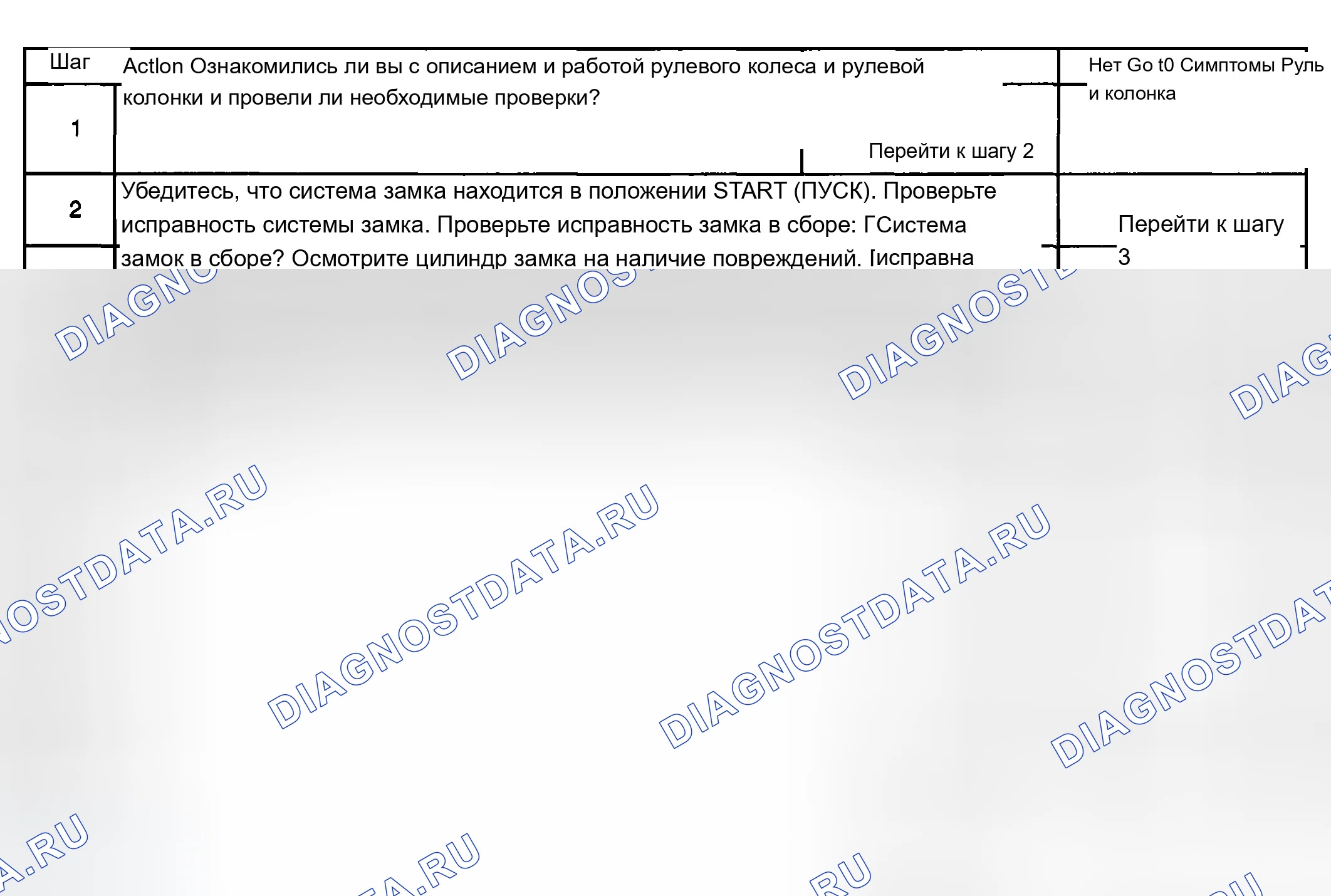 Рис. 10: Система блокировки Sticks In Start. Chevrolet Silverado 2500 