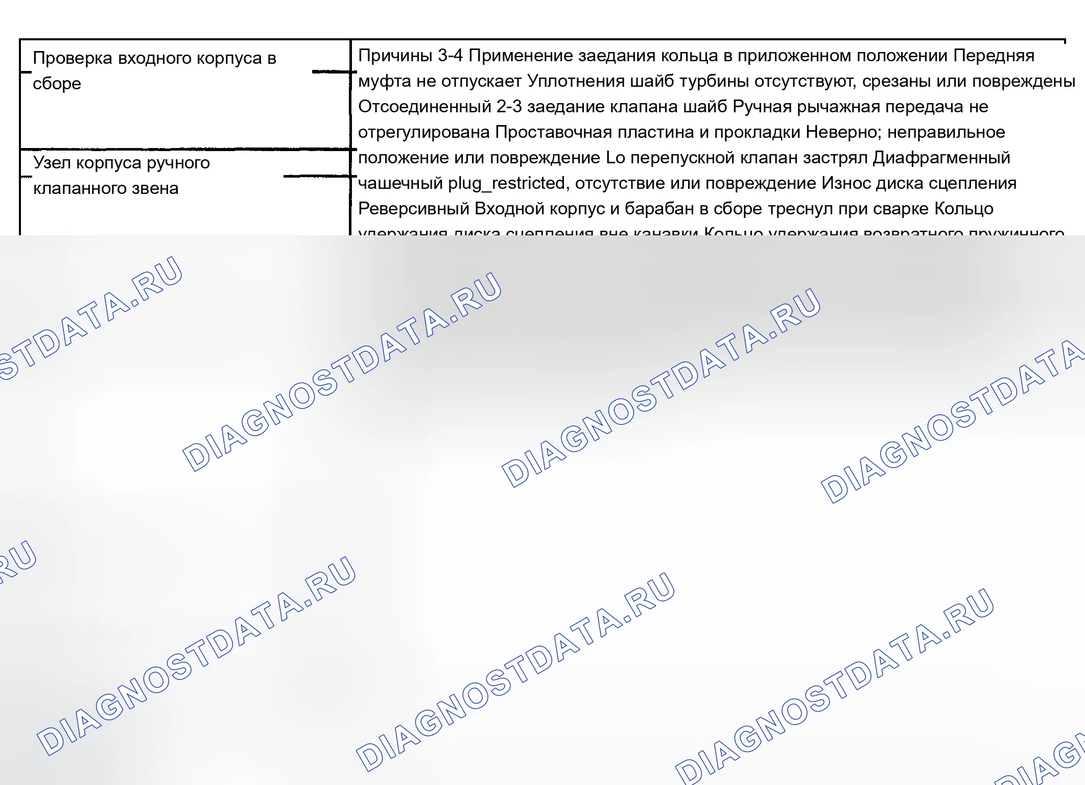 Рис. 442: Нет реверса или проскальзывания в реверсе. Chevrolet TrailBlazer I