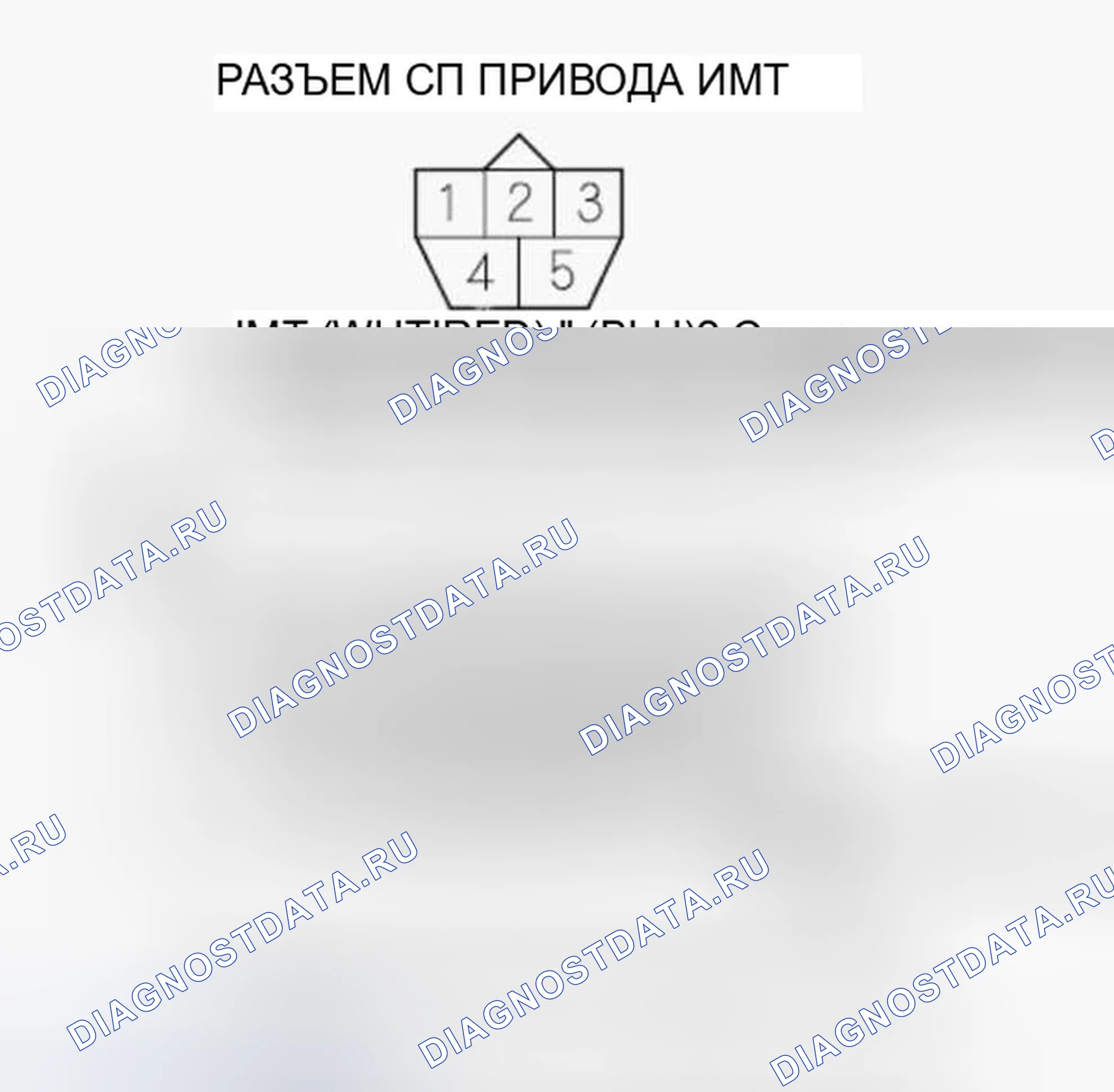 Рис. 262. Honda Ridgeline I рестайлинг