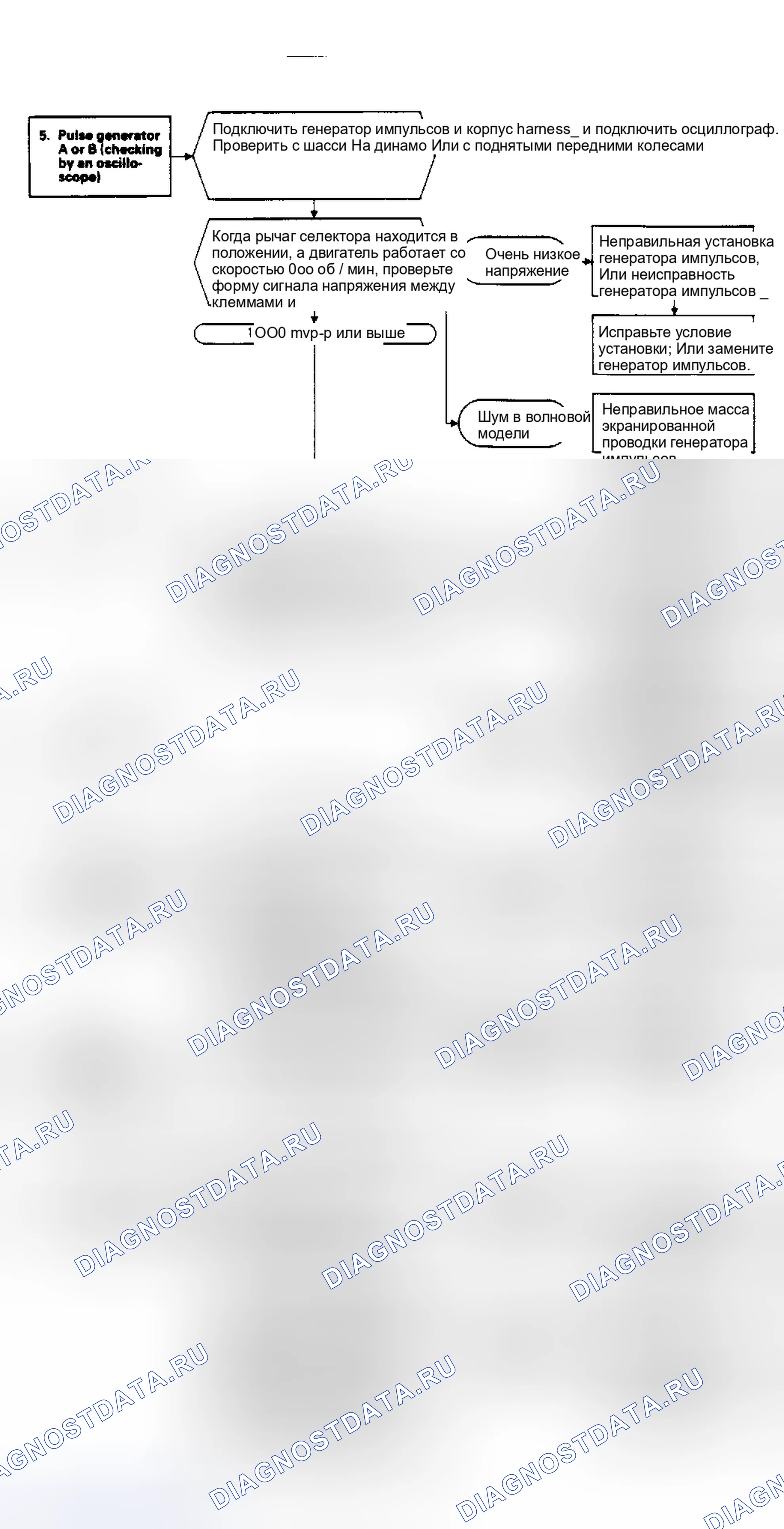 Рис. 75. Honda Fit I