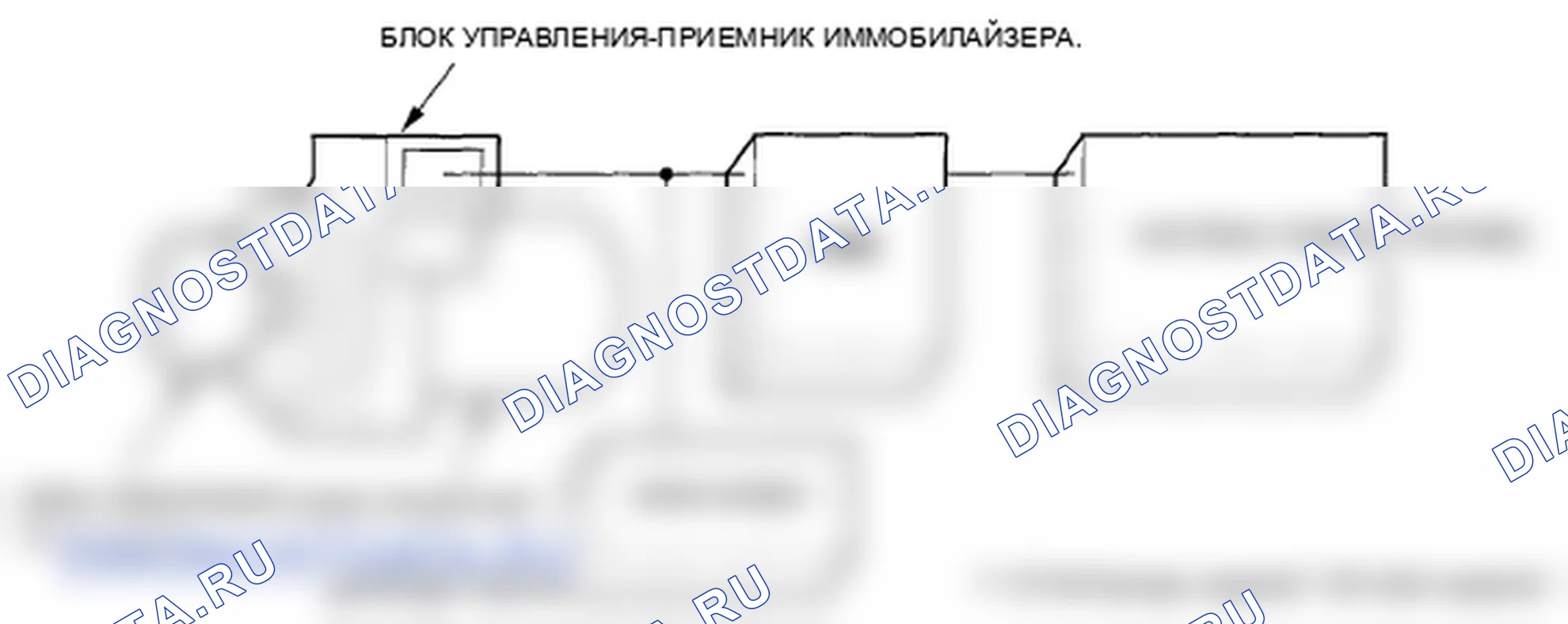Рис. 59: Описание системы. Honda Ridgeline I