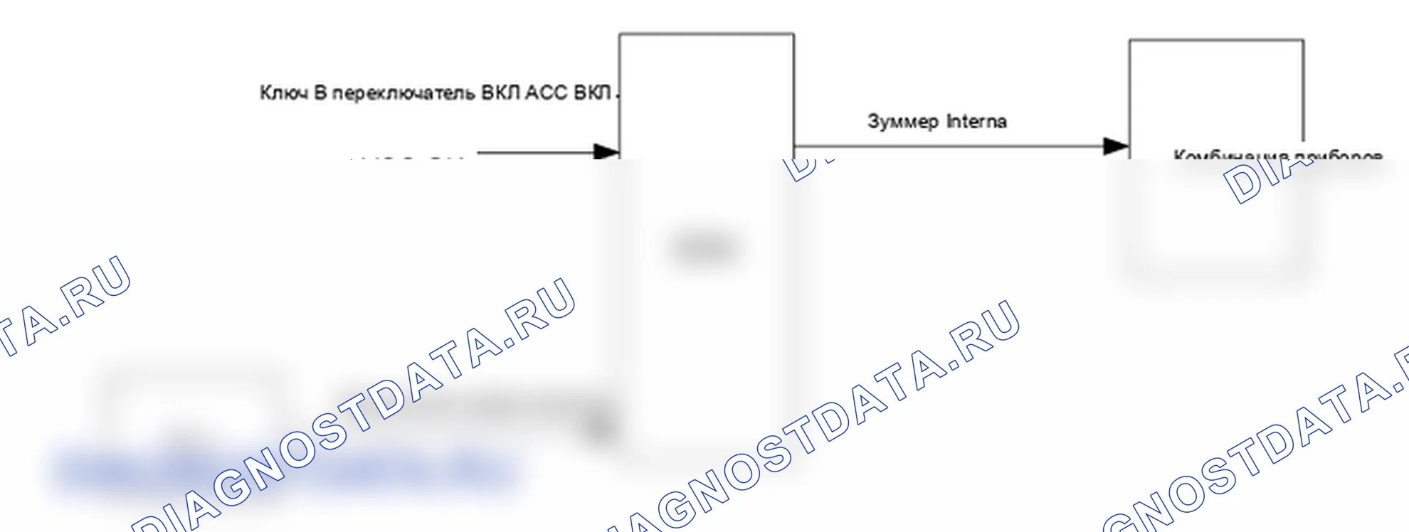 Принцип работы модуля управления кузовом (BCM). Hyundai Elantra V рестайлинг