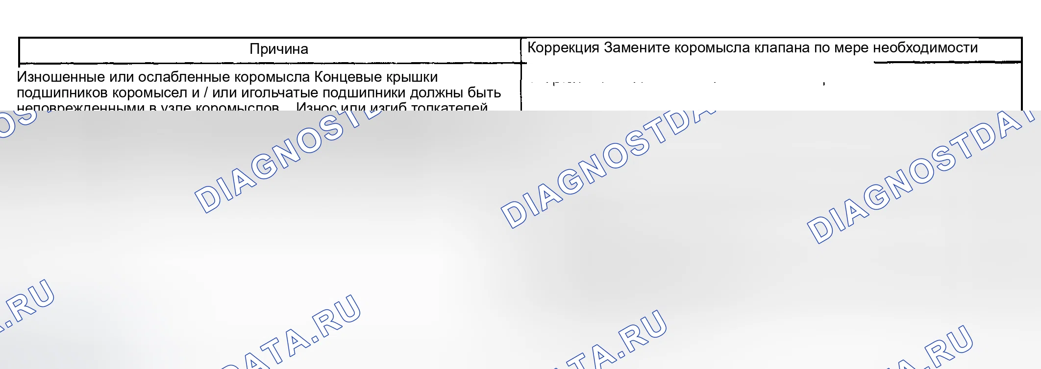 Рис. 17: Осечка базового двигателя с аномальным шумом клапанного механизма. Hyundai Veracruz I