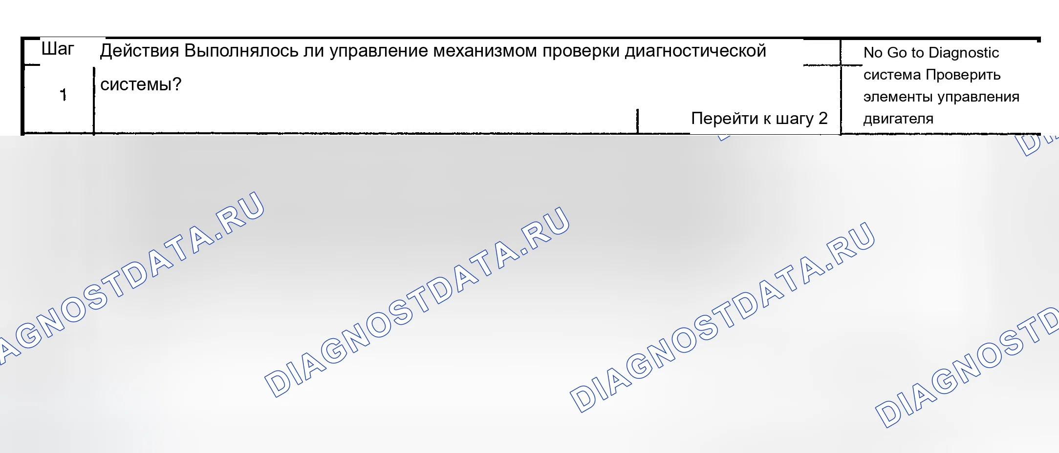 Рис. 143: Диагностическая процедура. Chevrolet TrailBlazer I