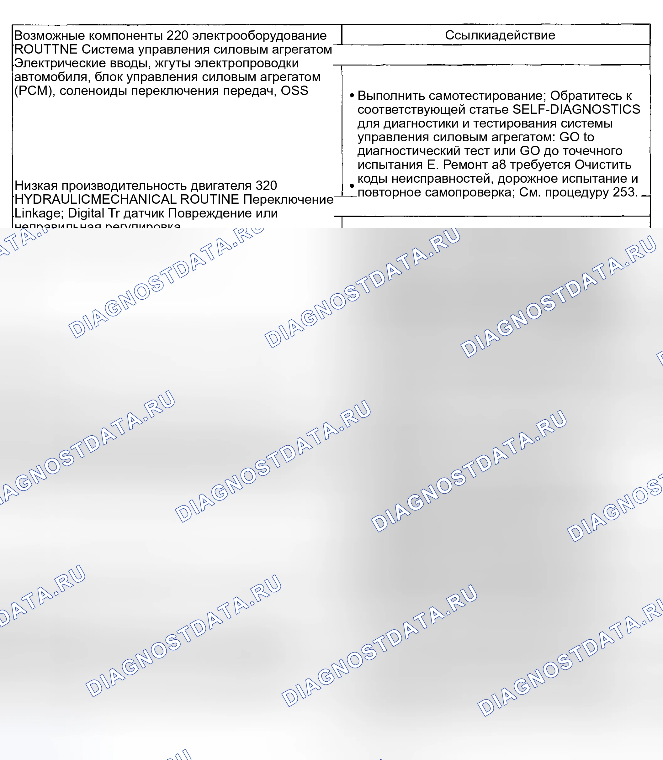 Рис. 1697: Диагностические процедуры 220 / 320 - проблемы со сменой: 1-2 смены (автоматически). Ford Pickup F250 Super Duty I