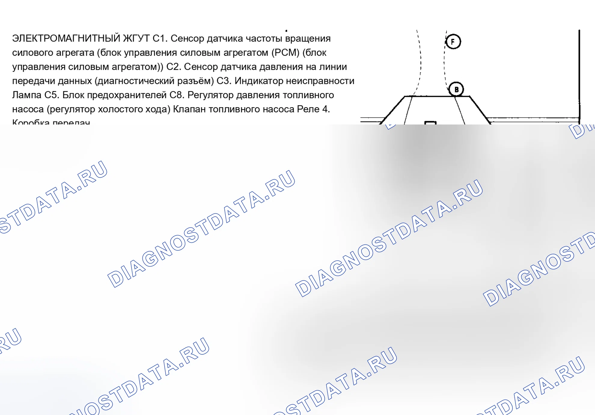 Рис. 130. Chevrolet Pickup K1500 
