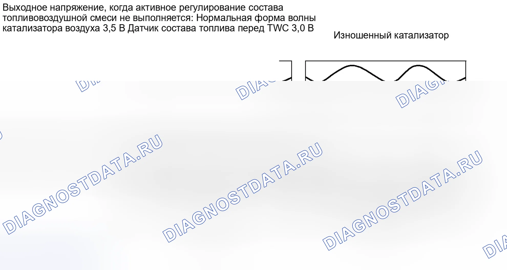 Рис. 354. Toyota Tacoma II рестайлинг