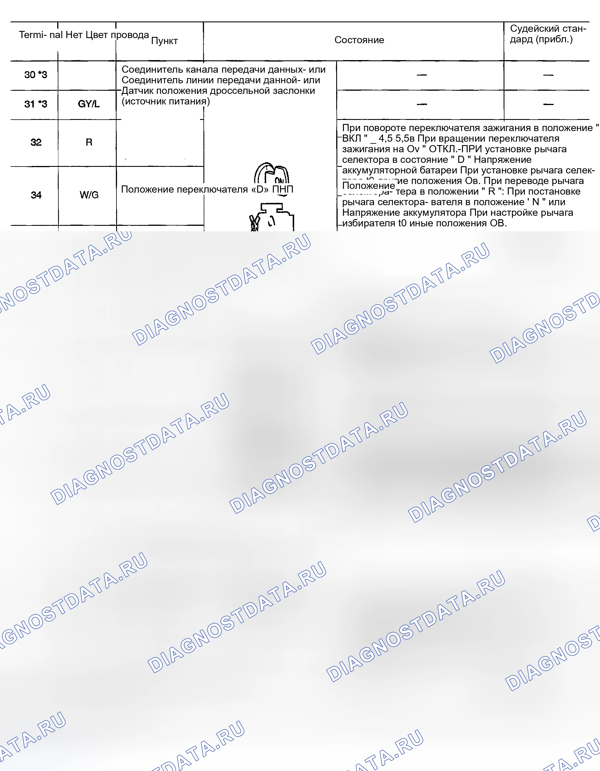 Рис. 124. Nissan Sentra B15