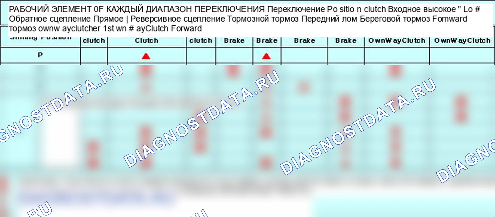 P0735. Kia Sorento BL