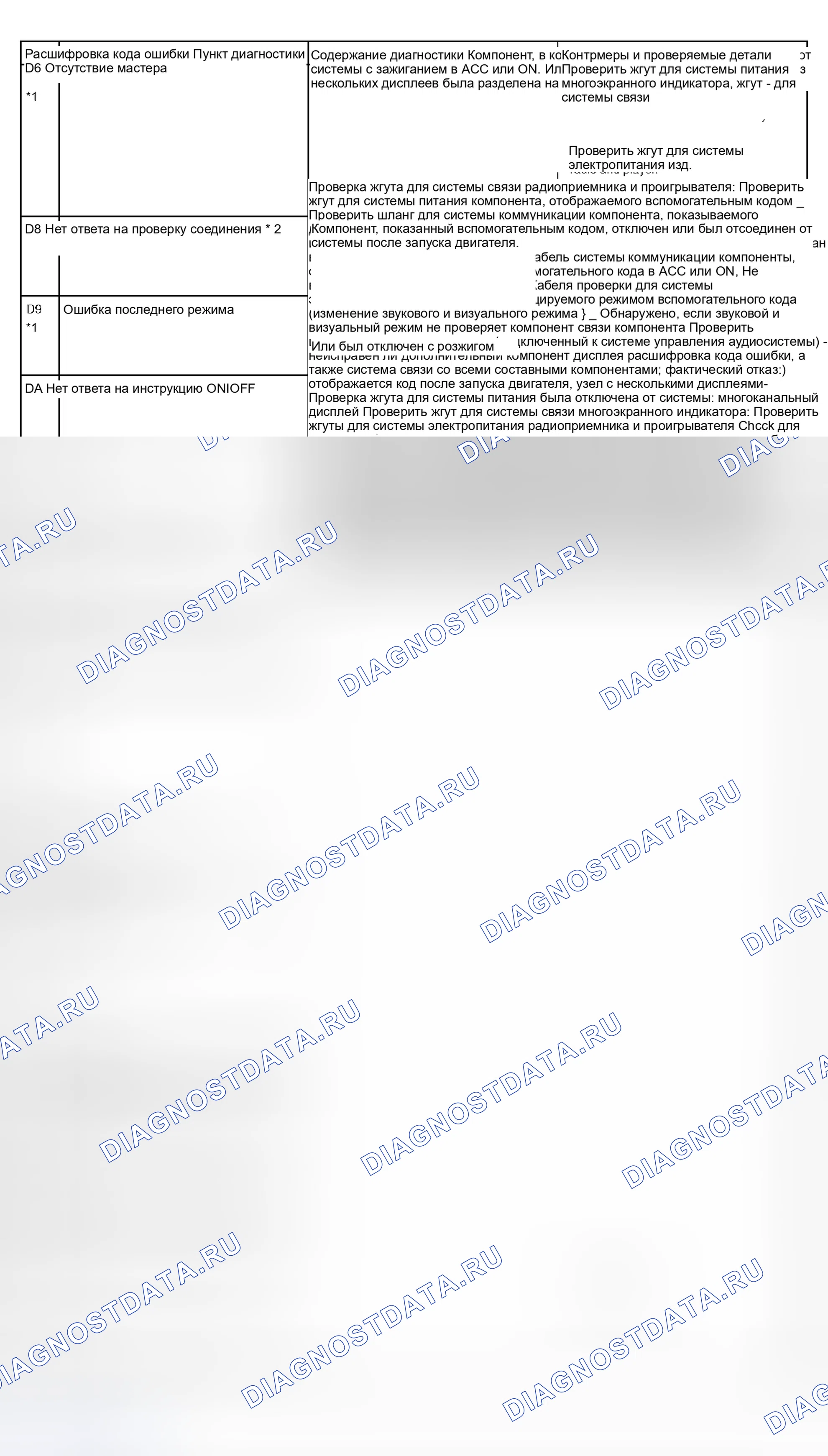 Рис. 10. Toyota Avalon XX20 рестайлинг