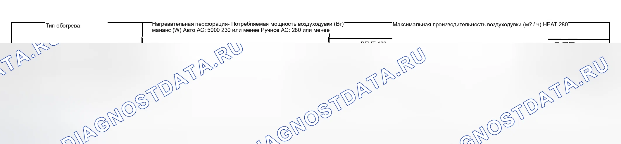 Рис. 11: ТЕХНИЧЕСКИЕ ХАРАКТЕРИСТИКИ автоматической системы кондиционирования. Subaru Forester SG