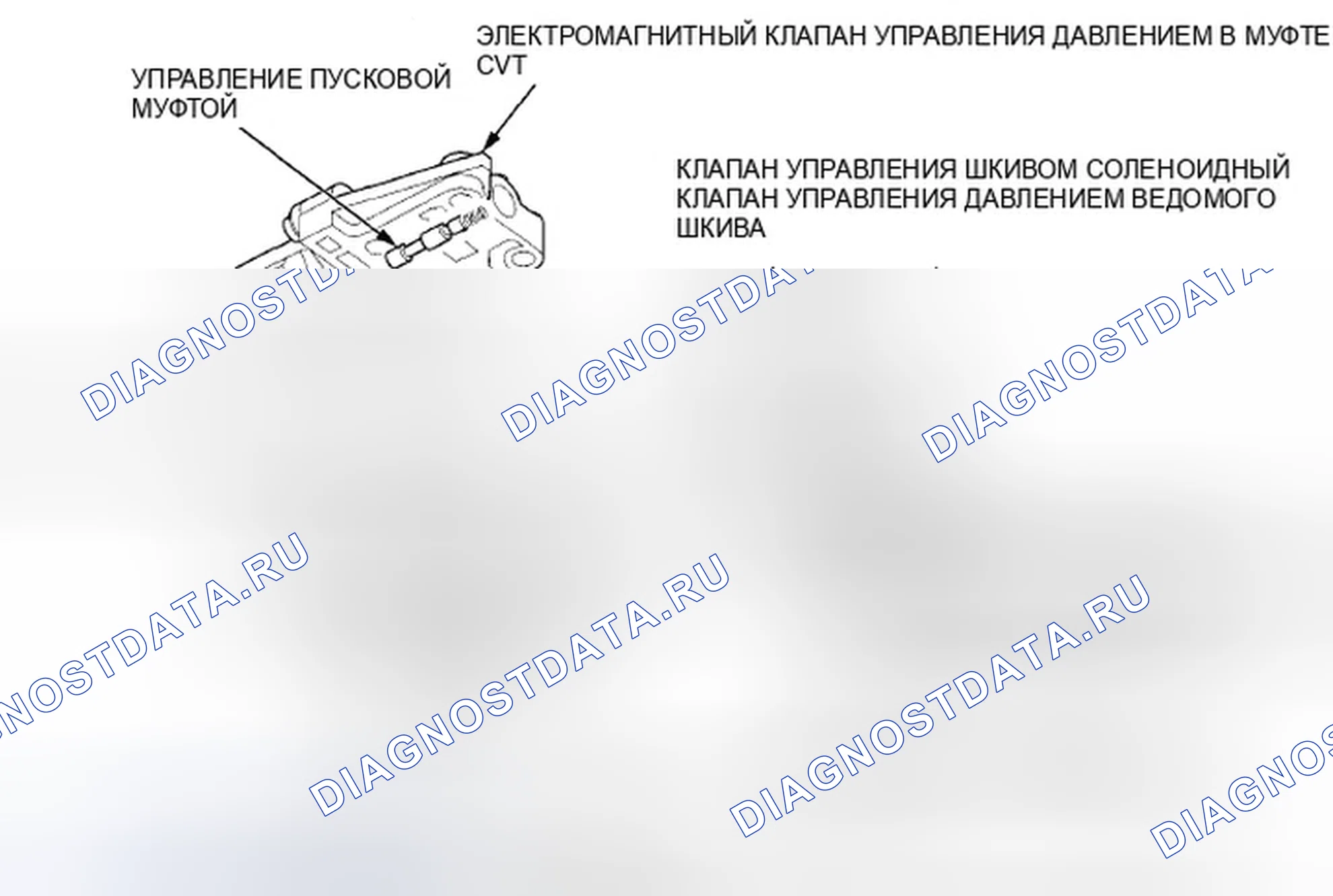 Рис. 306: Соленоид ингибитора. Honda Insight ZE2 рестайлинг