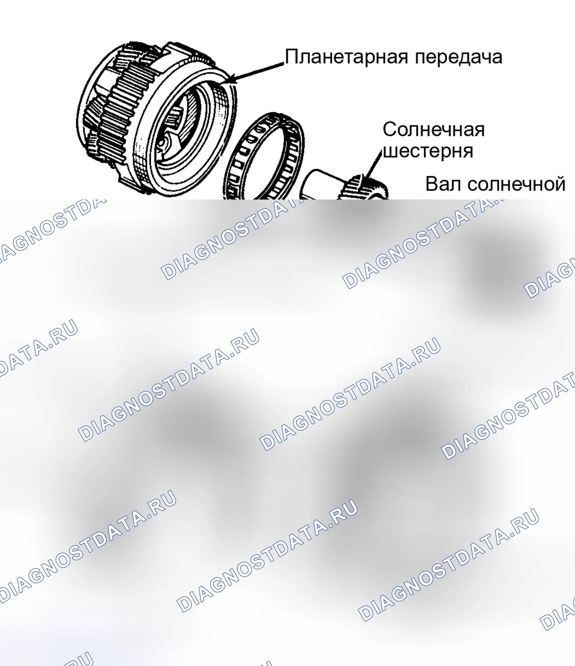 Рис. 10: Сборка вала солнечной шестерни и планетарной зубчатой передачи. Renault Fuego I