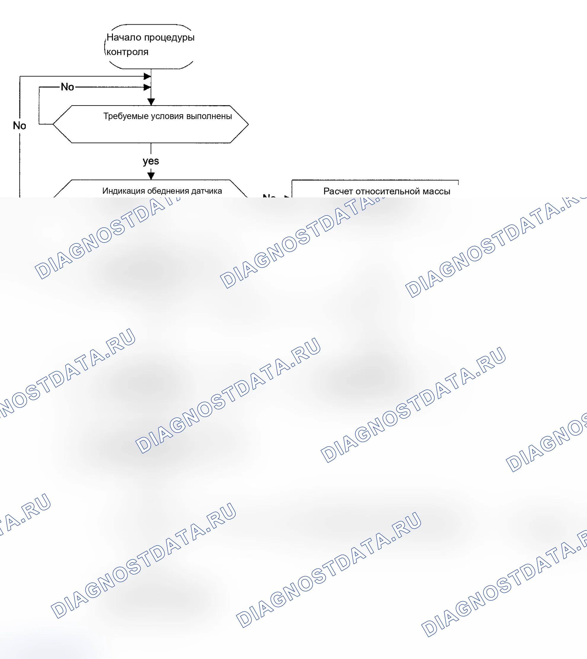 Рис. 223: Тестовые группы 1BMXV04.4LEV и 1BMXT04.4E53. BMW X5 E53