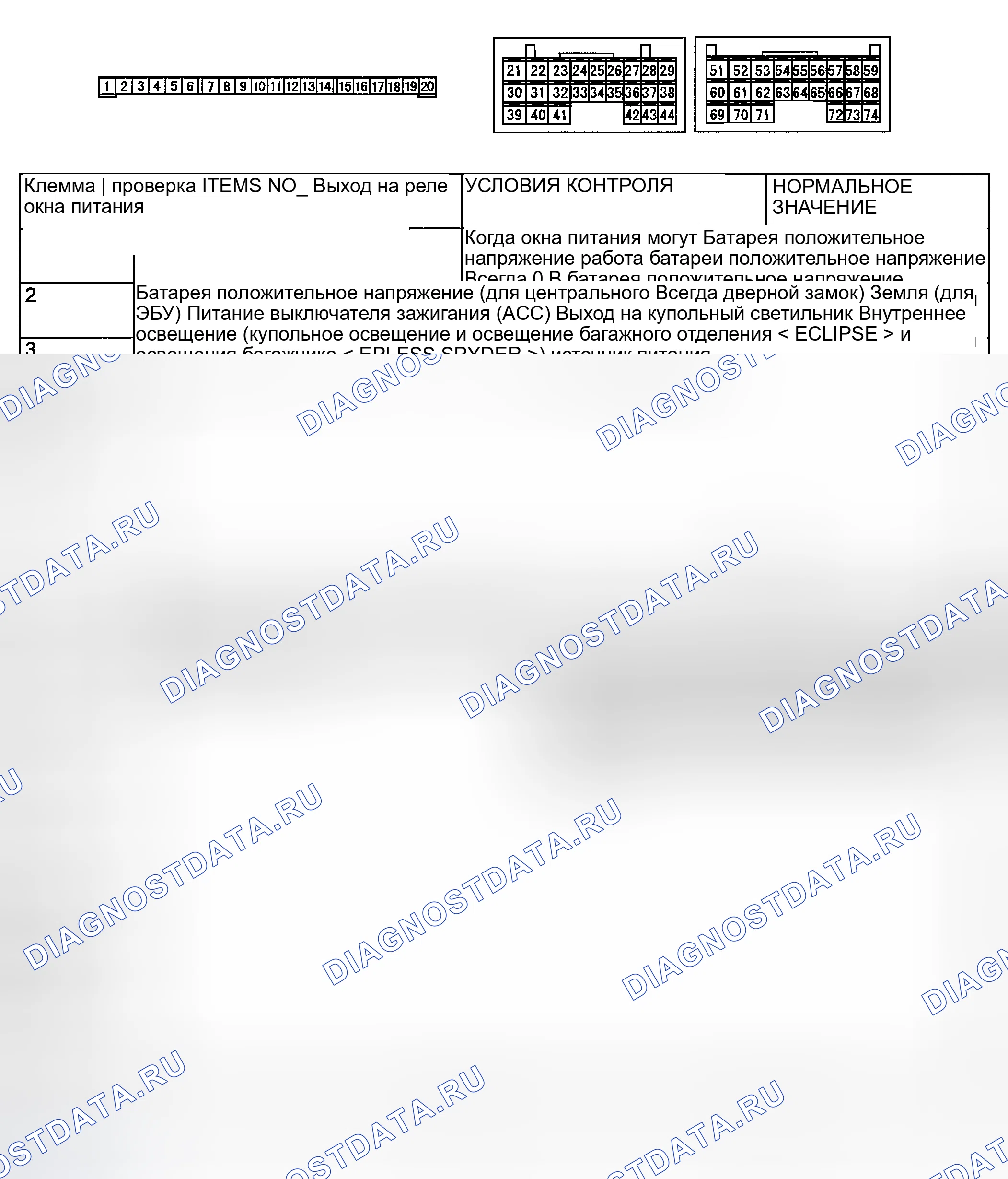 Рис. 256: ETACS-ECU. Mitsubishi Eclipse III