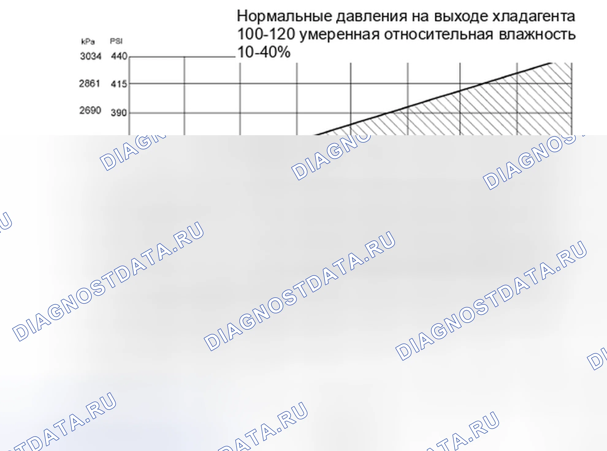 Рис. 232: Процедура 2 - температура окружающей среды выше 38°C. Hyundai Matrix I рестайлинг