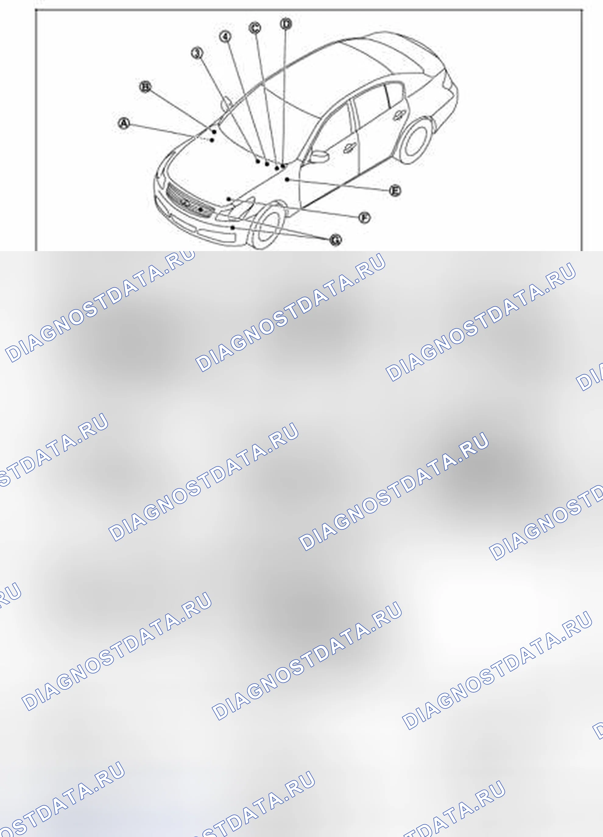 Рис. 3. Infiniti G35 IV