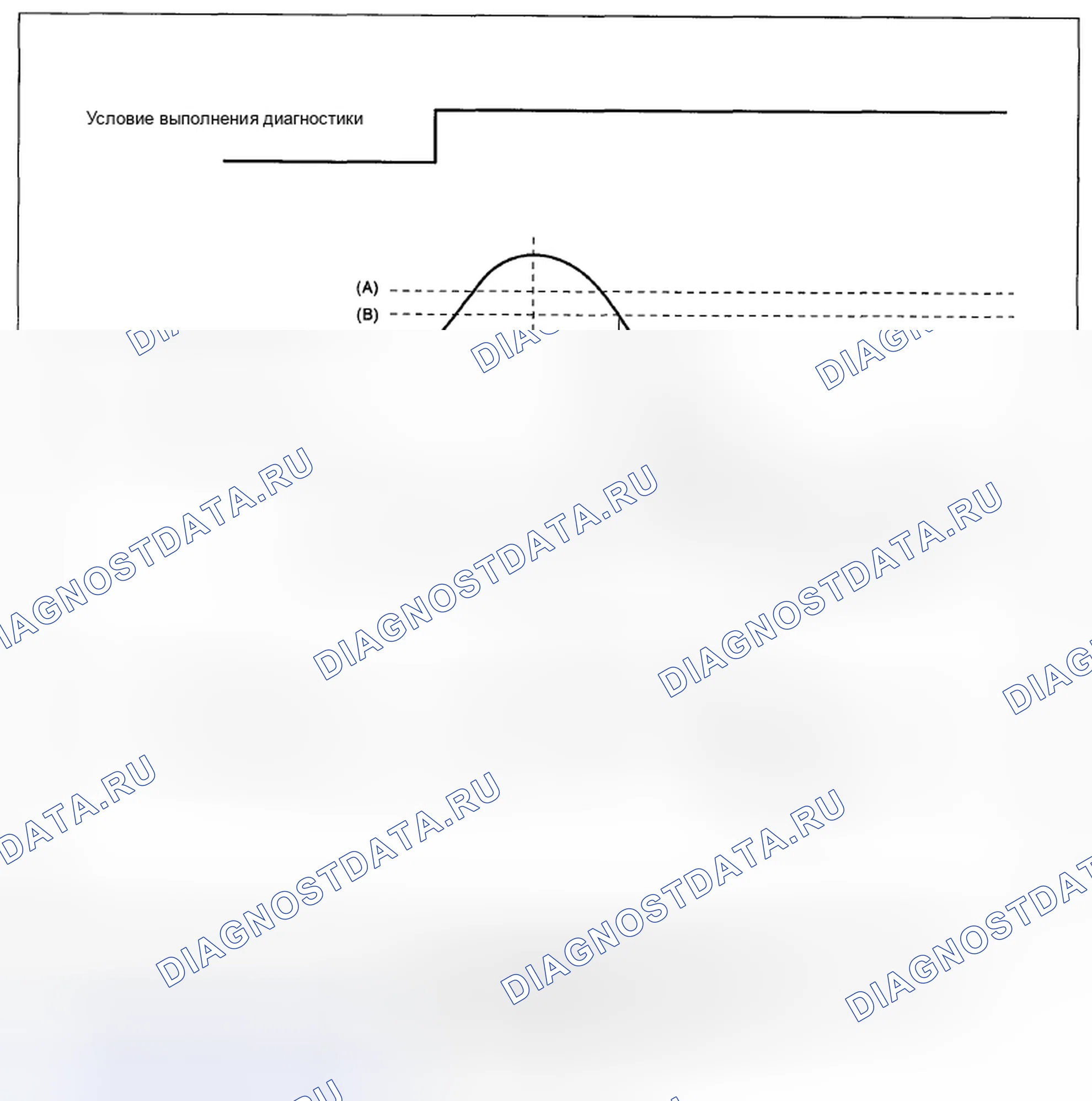 Рис. 205. Subaru Legacy BM/BR