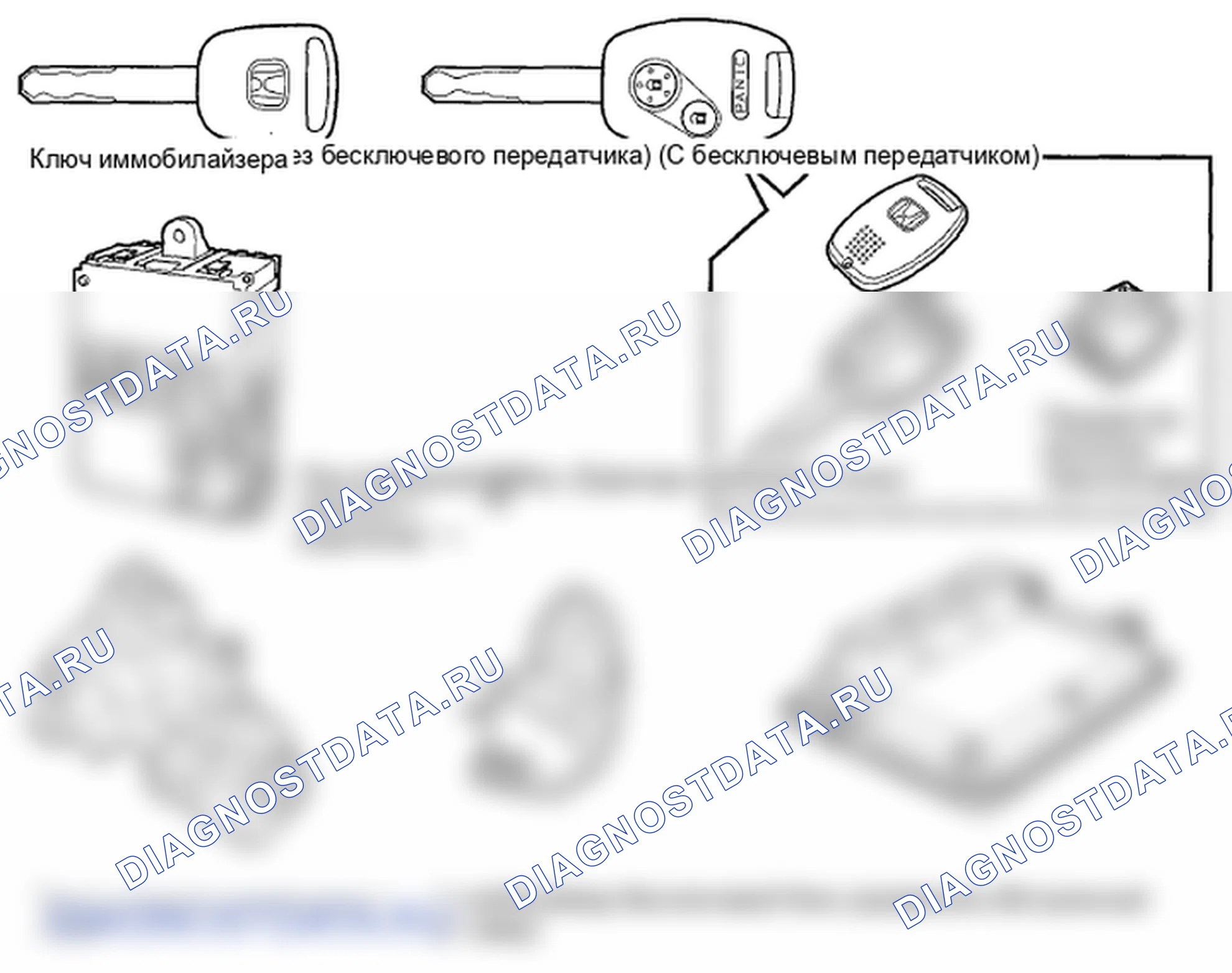 Рис. 3: Описание системы. Honda Fit GE