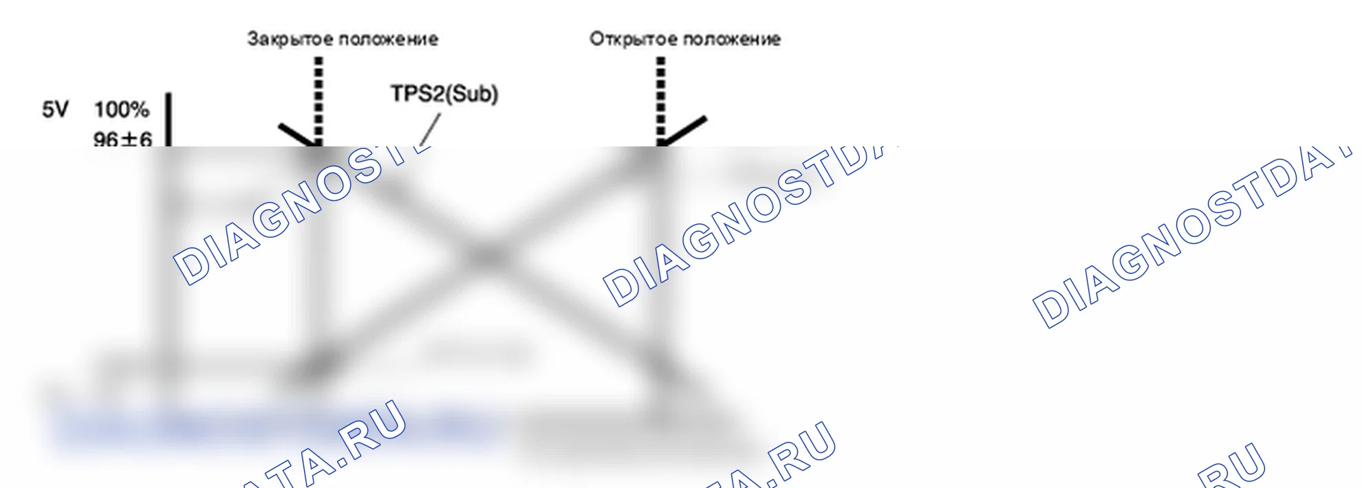 P2135: Датчик положения дроссельной заслонки/педали/переключатель A/датчик положения акселератора - диапазон/производительность (дизель). Kia Sorento BL