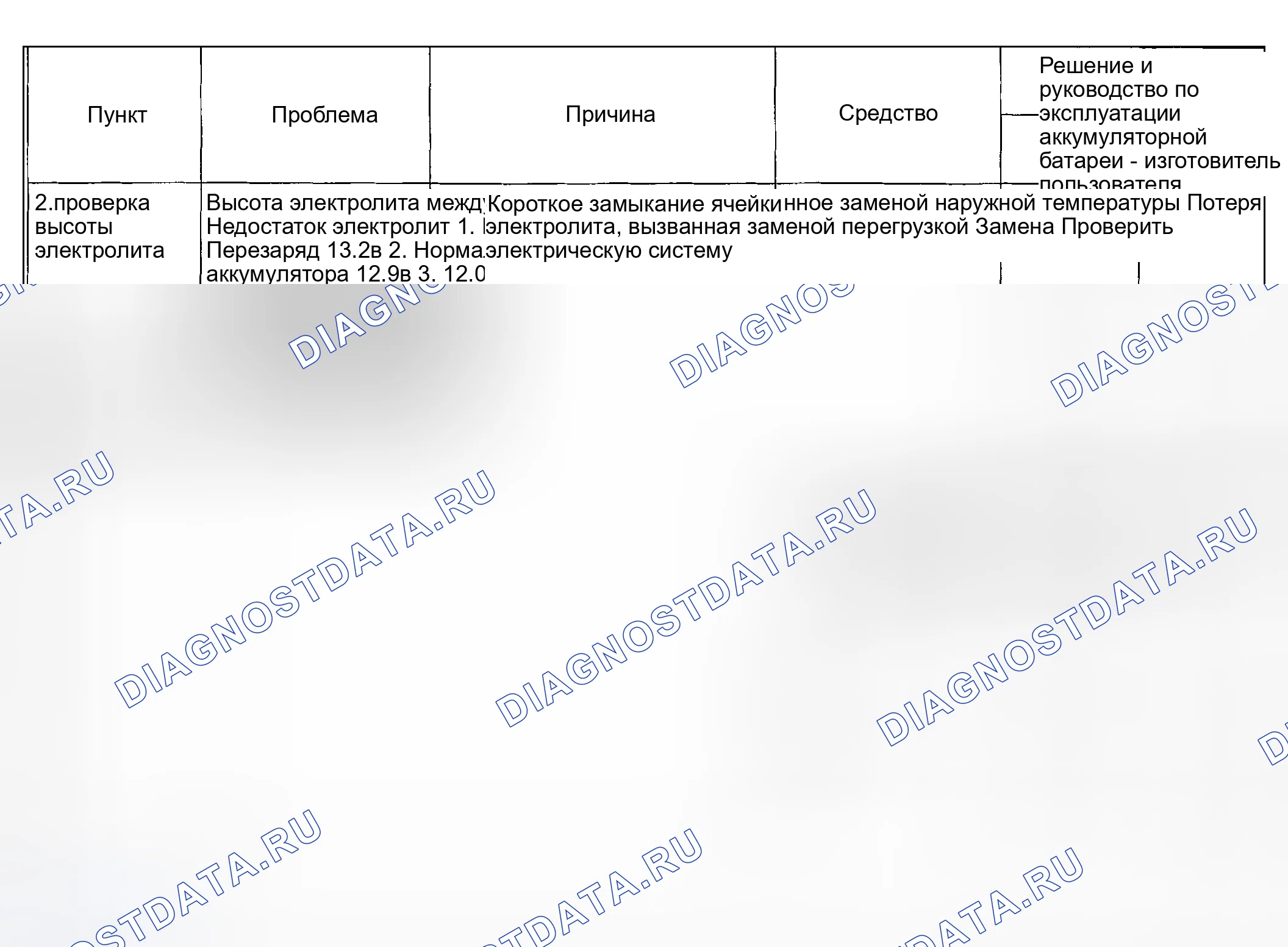 Рис. 13. Kia Magentis I рестайлинг