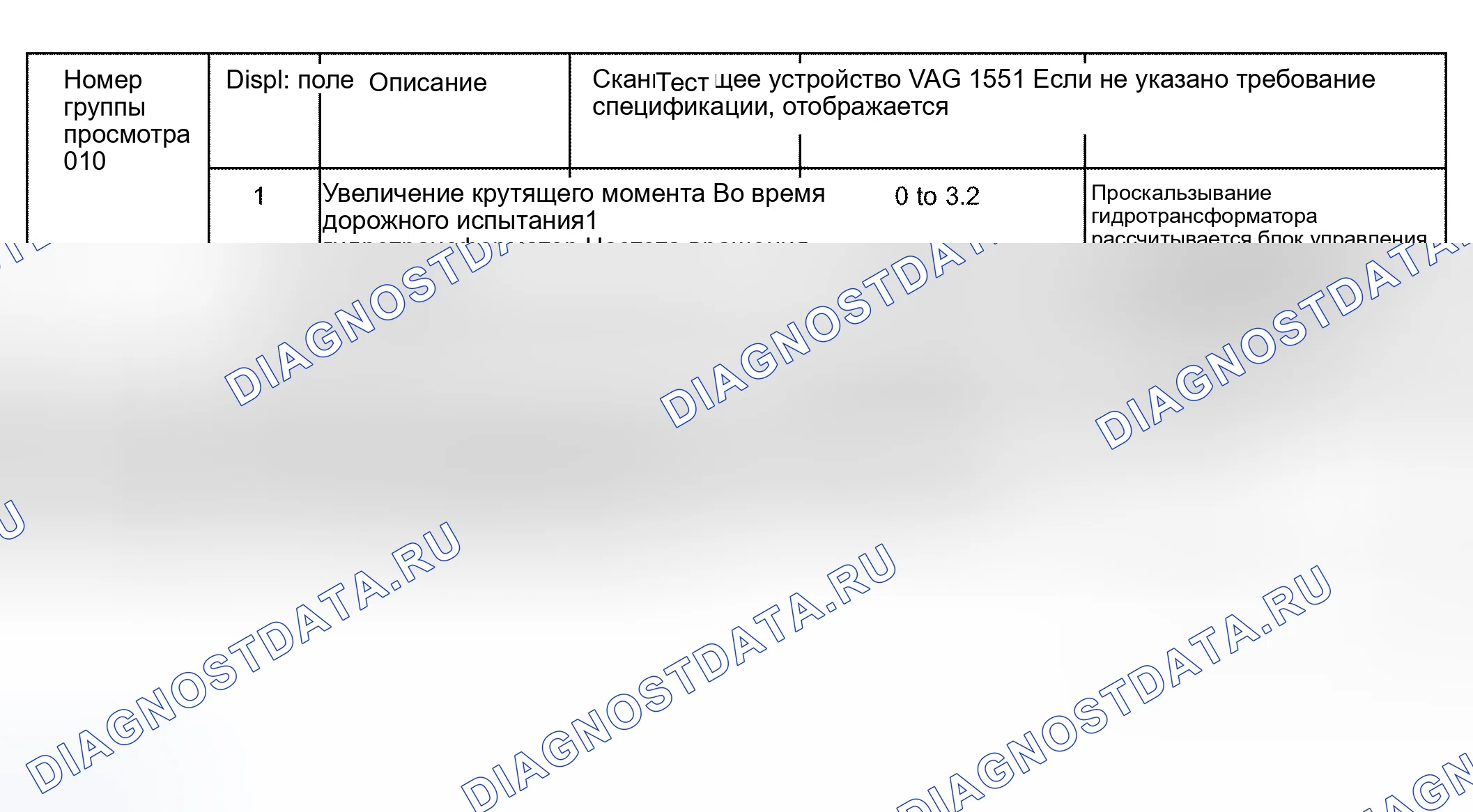 Рис. 221: Считывание группы отображения блока измеряемых значений 010. Audi S6 C5