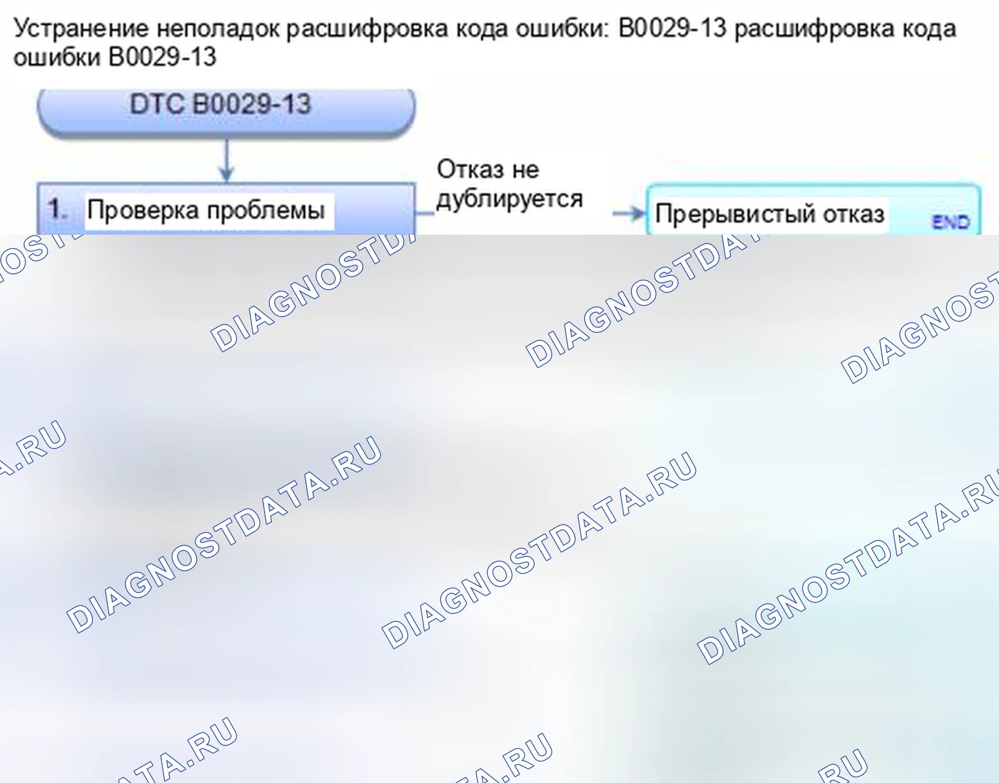 Рис. 71: расшифровка кода ошибки B0029-13: Открытое или повышенное сопротивление в надувной подушке безопасности с правой стороны. Honda Civic IX