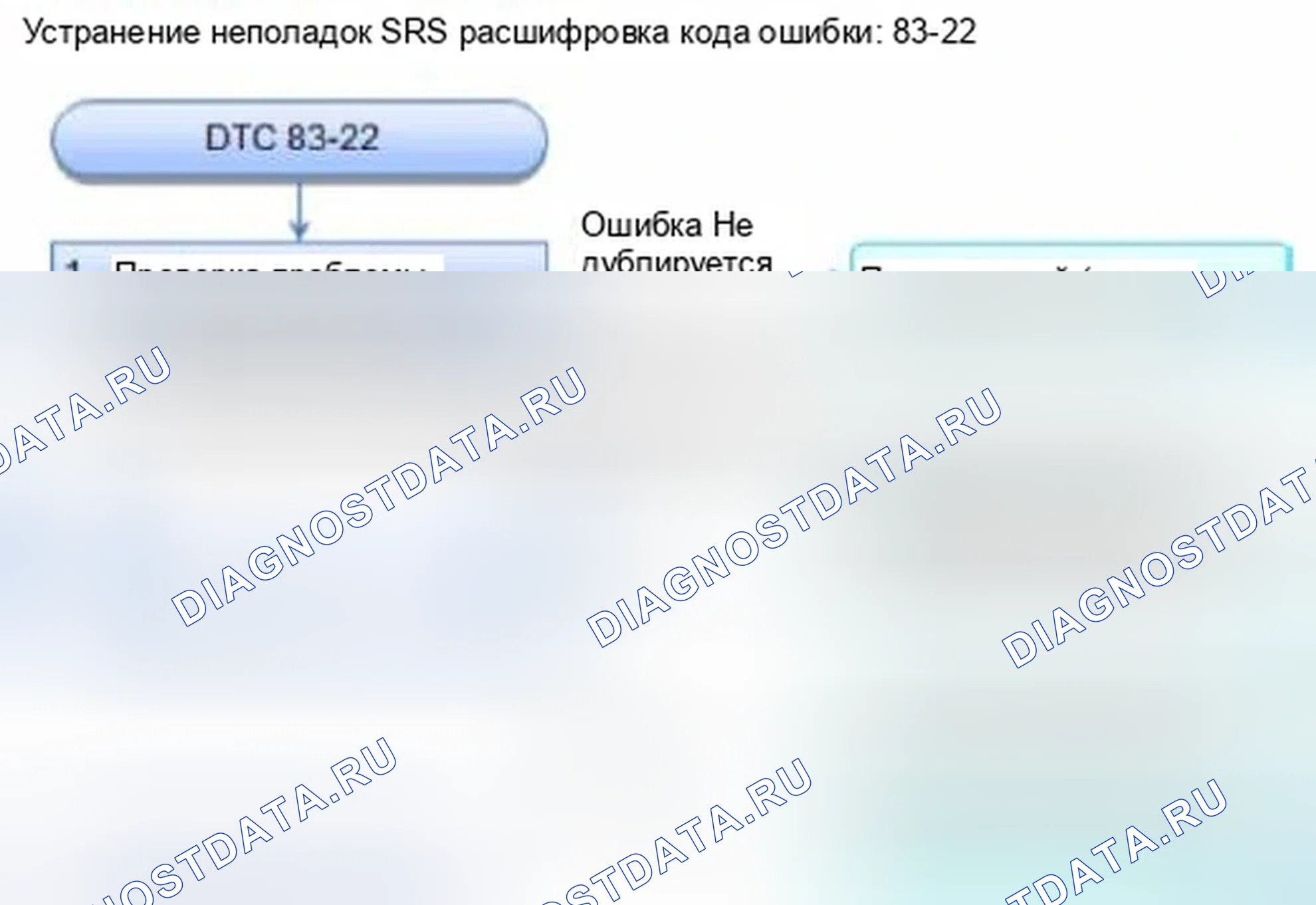 Рис. 1341: расшифровка кода ошибки 83-22: Нет сигнала от датчика веса переднего пассажира внешней стороны. Honda Civic IX