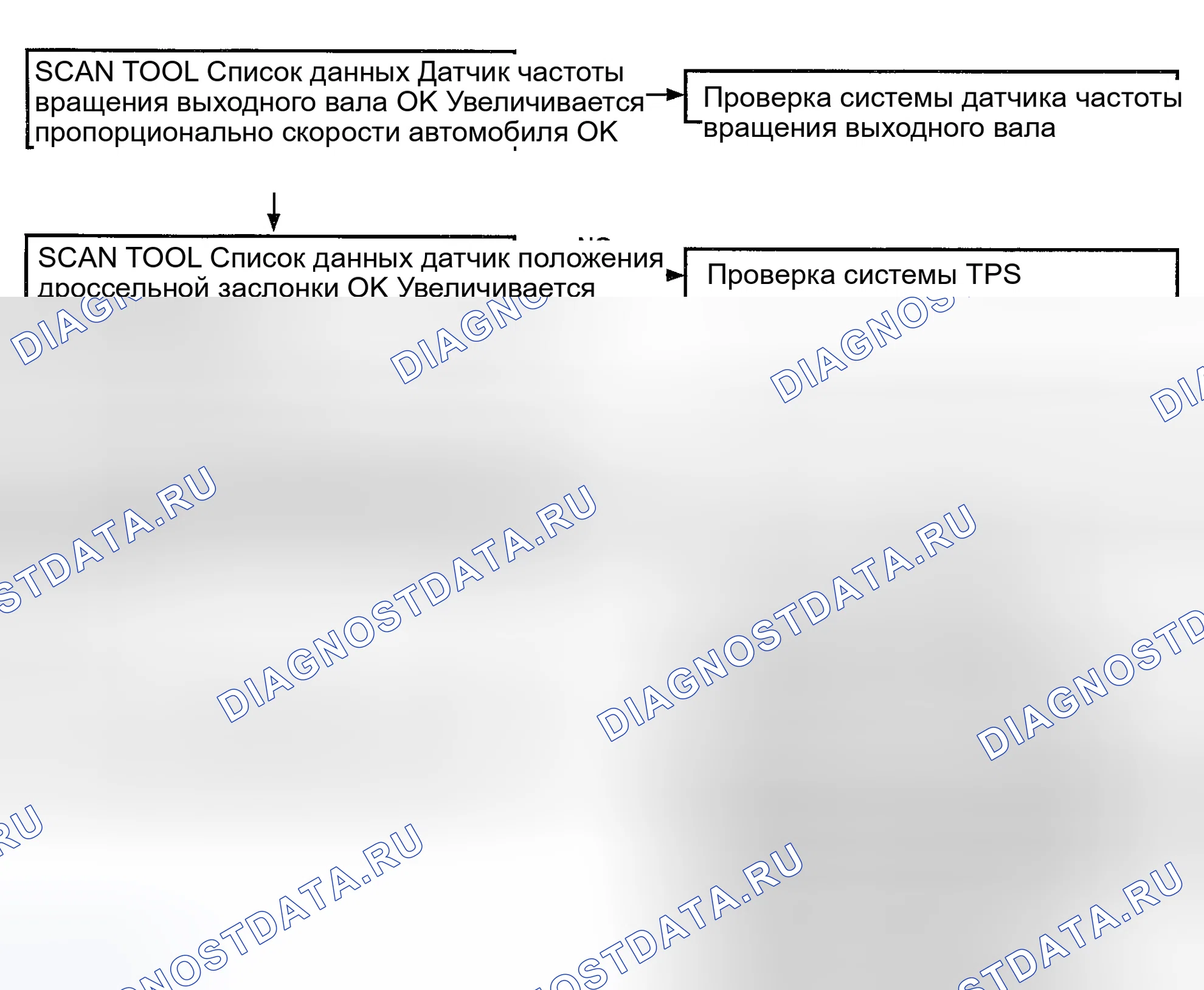 Рис. 71. Kia Magentis I рестайлинг