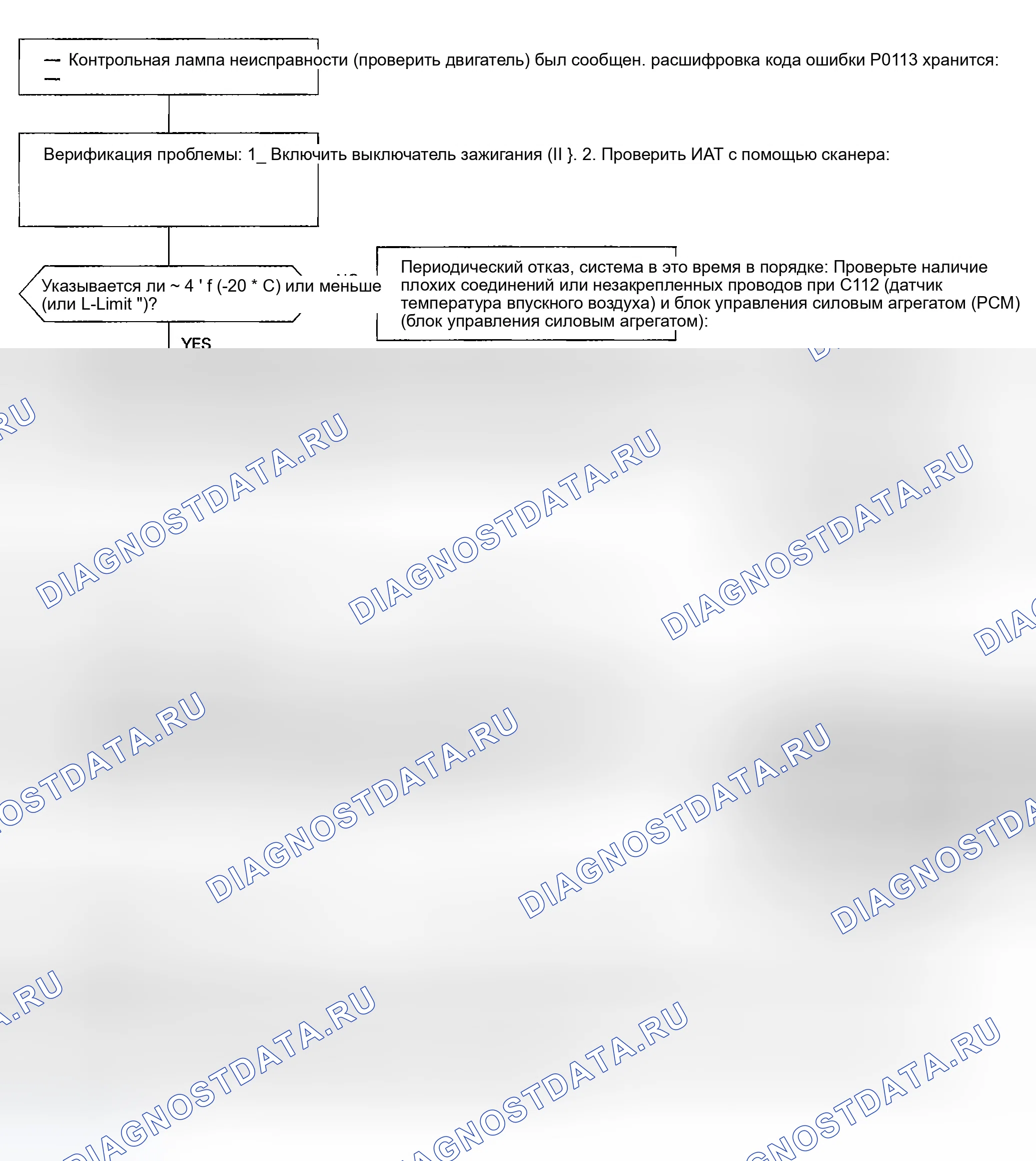 Рис. 93: расшифровка кода ошибки P0113: проблема высокого напряжения (низкой температуры) в цепи датчика температуры всасываемого воздуха (температура впускного воздуха). Honda Civic VI