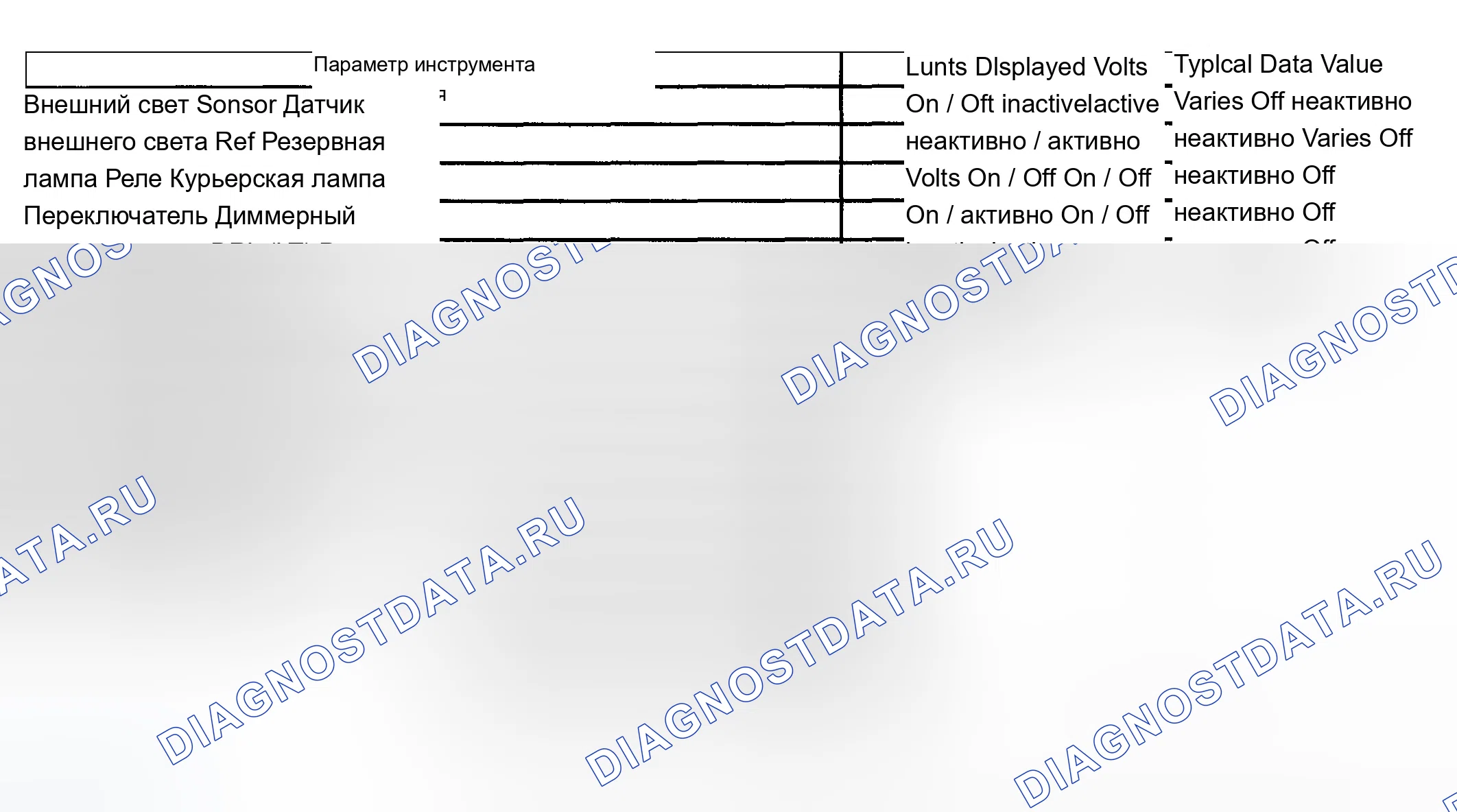 Рис. 3: Список данных сканирующего инструмента. Chevrolet Impala VIII