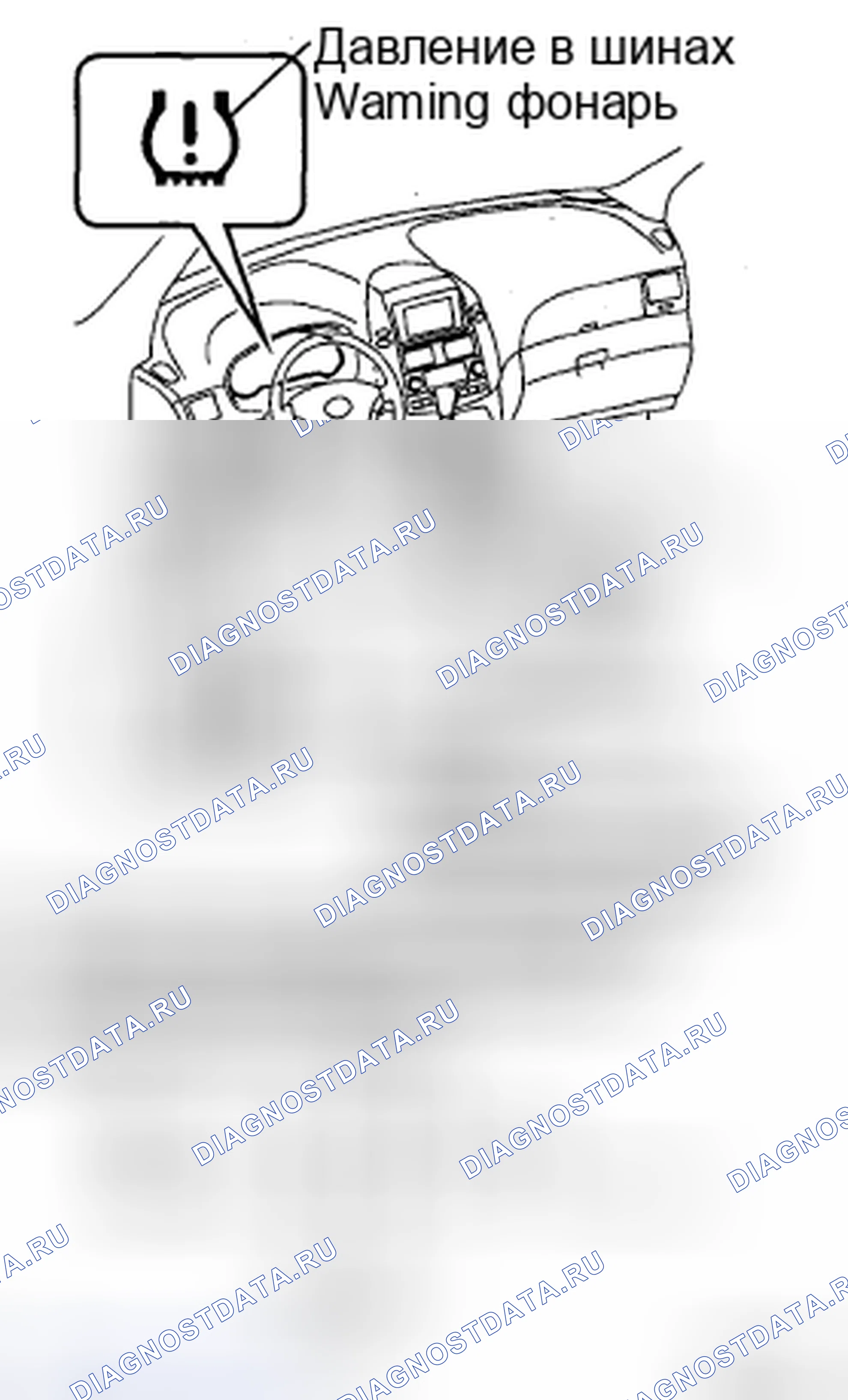 Рис. 29: ИНИЦИАЛИЗАЦИЯ. Toyota Sienna II рестайлинг