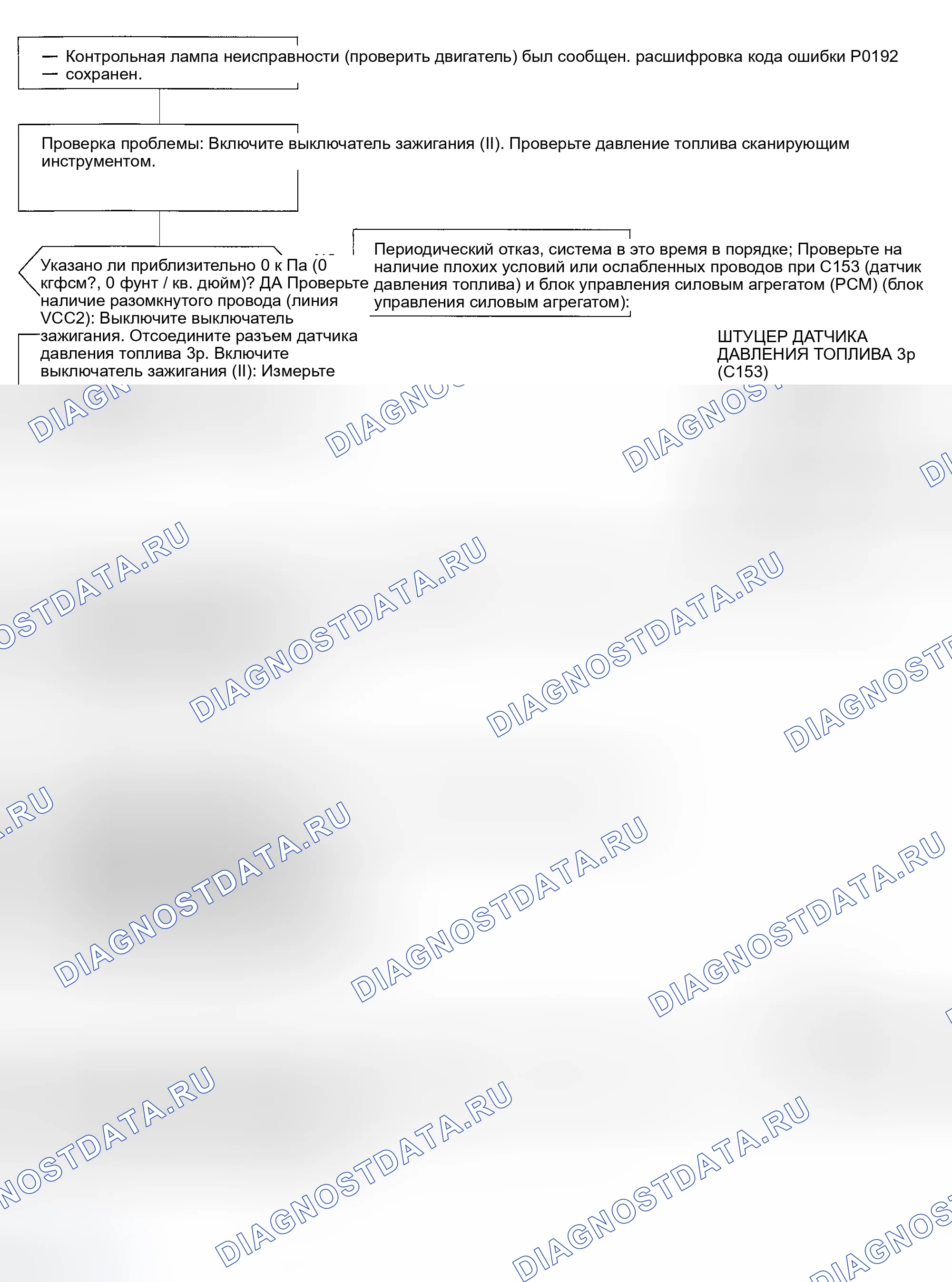 Рис. 102: расшифровка кода ошибки P0192: проблема низкого напряжения (низкого давления топлива) в датчике давления топлива. Honda Civic VI