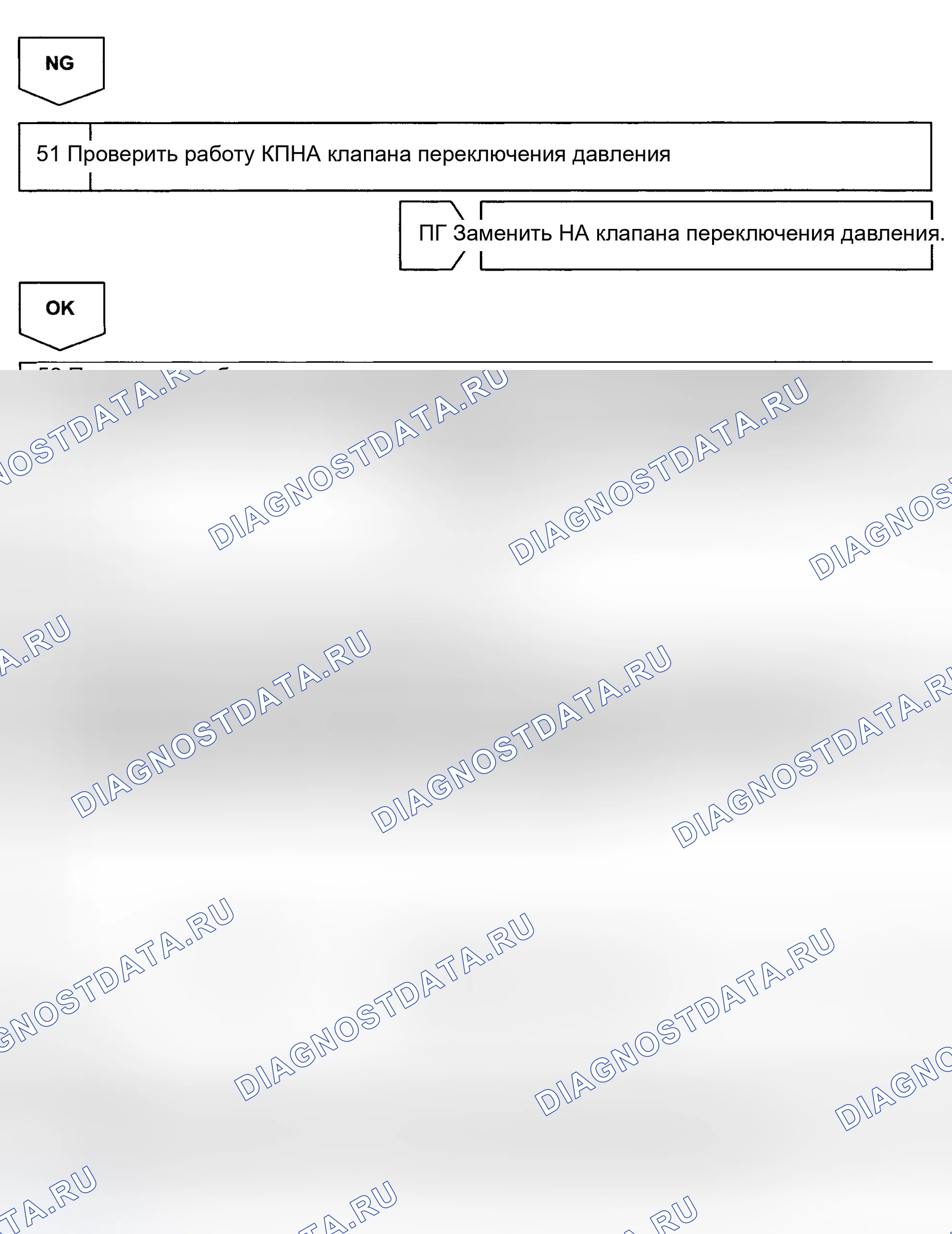 Рис. 148. Toyota Avalon XX20 рестайлинг