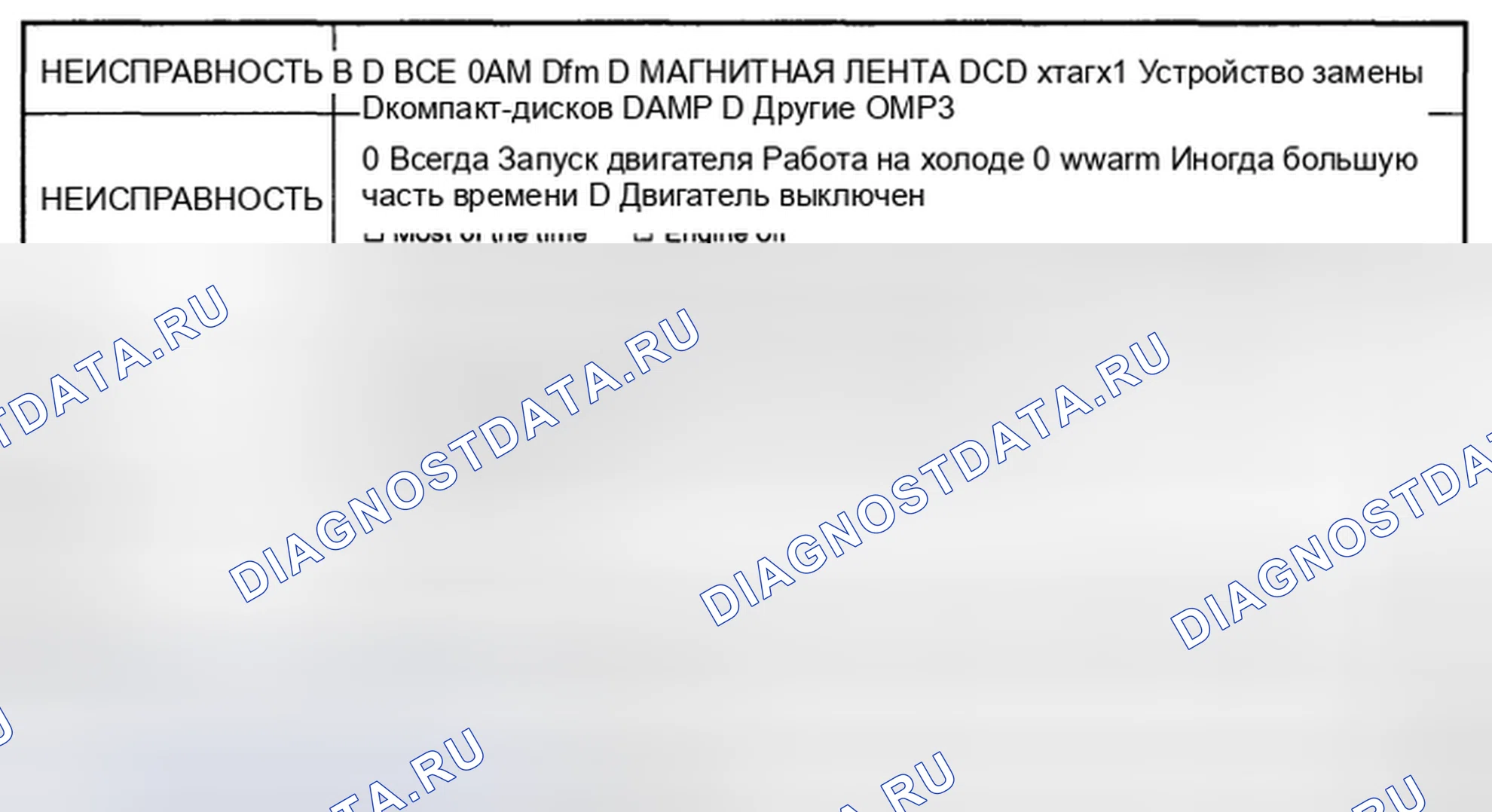 Рис. 2: КОНТРОЛЬНЫЙ ЛИСТ АНАЛИЗА ЖАЛОБ КЛИЕНТОВ. Kia Magentis II