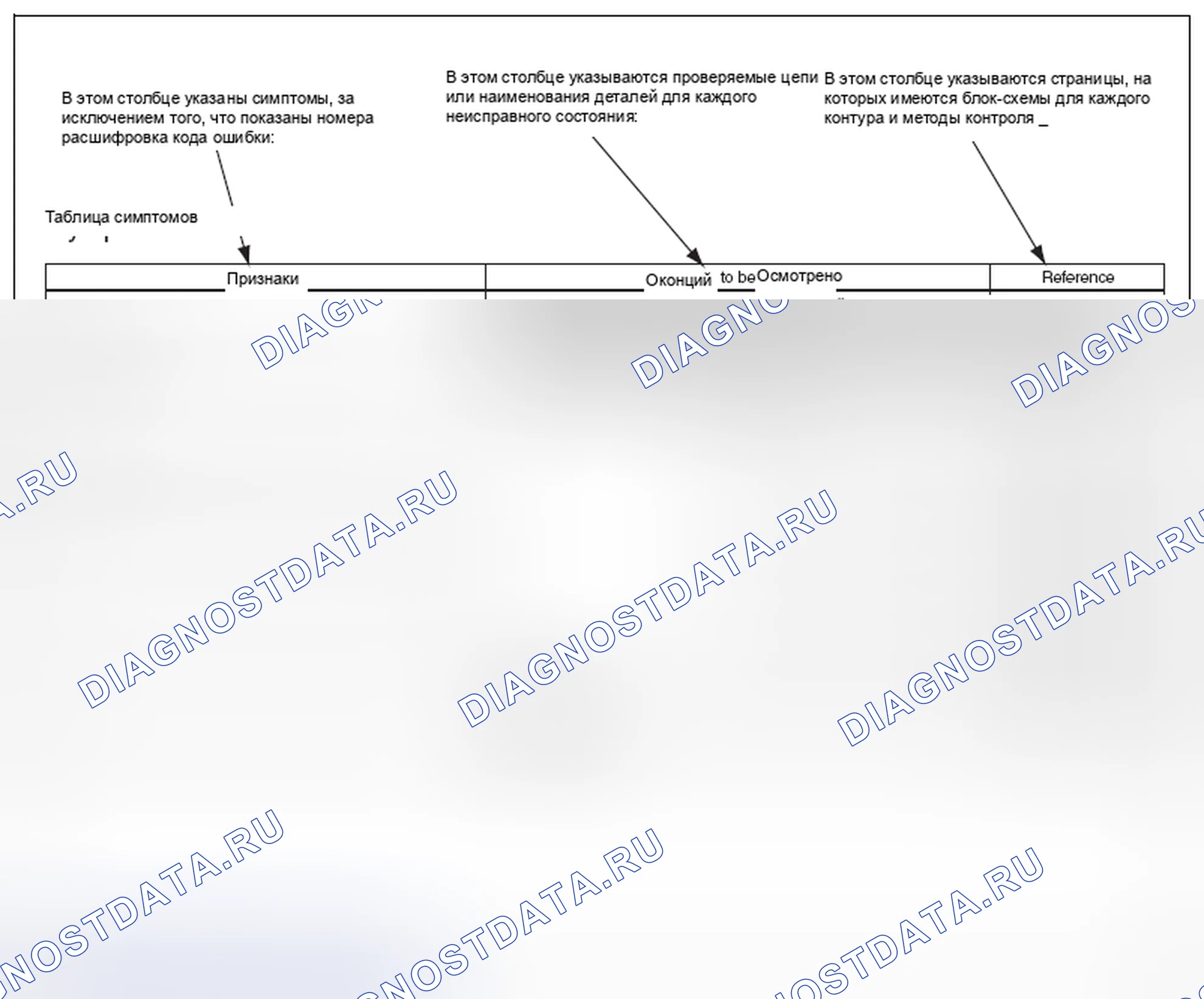Рис. 9: Таблица симптомов. Hyundai Creta I рестайлинг