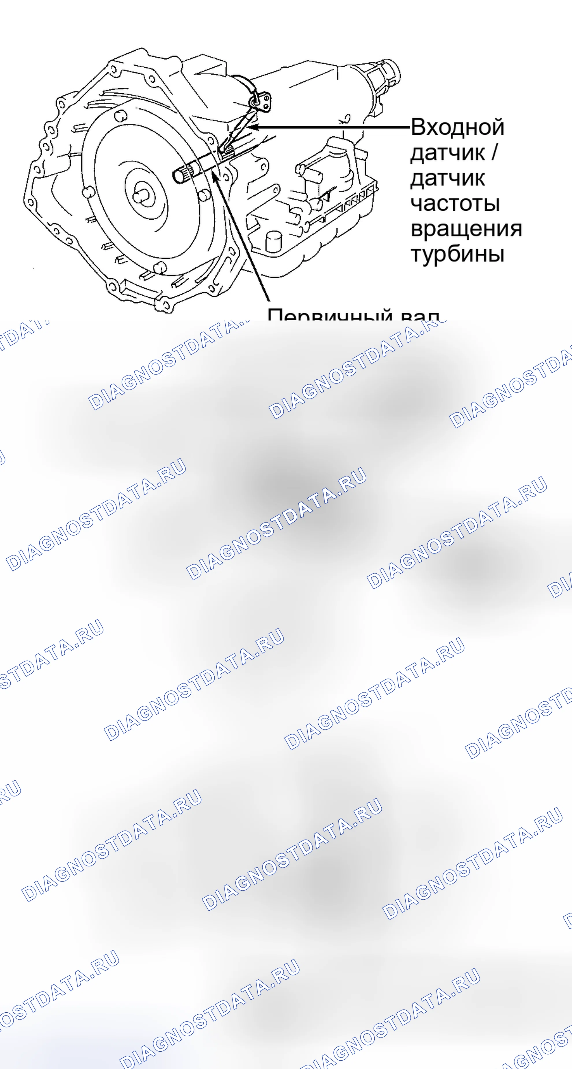 Рис. 83: Датчики скорости автомобиля (Rx-7 и 929). Mazda RX-7 FD