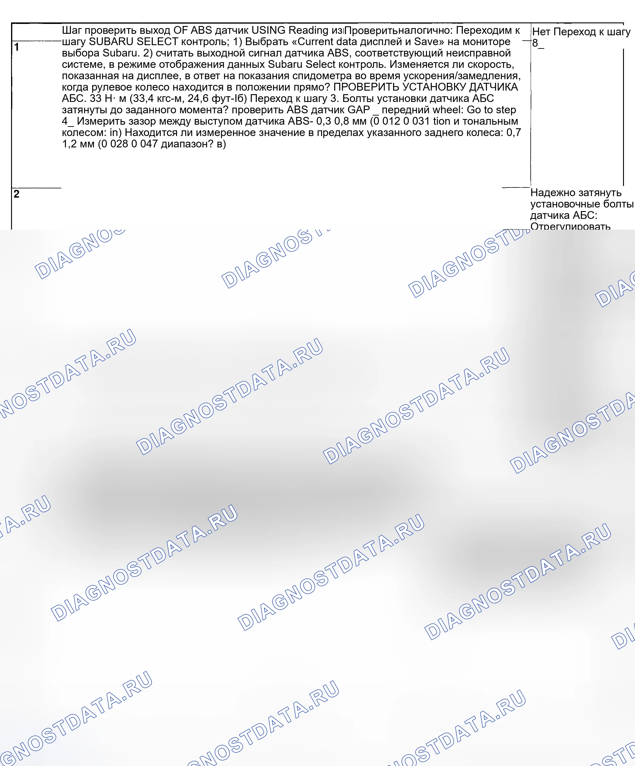Рис. 97: ДИАГНОСТИЧЕСКАЯ КАРТА. Subaru Impreza GD/GC/GG рестайлинг